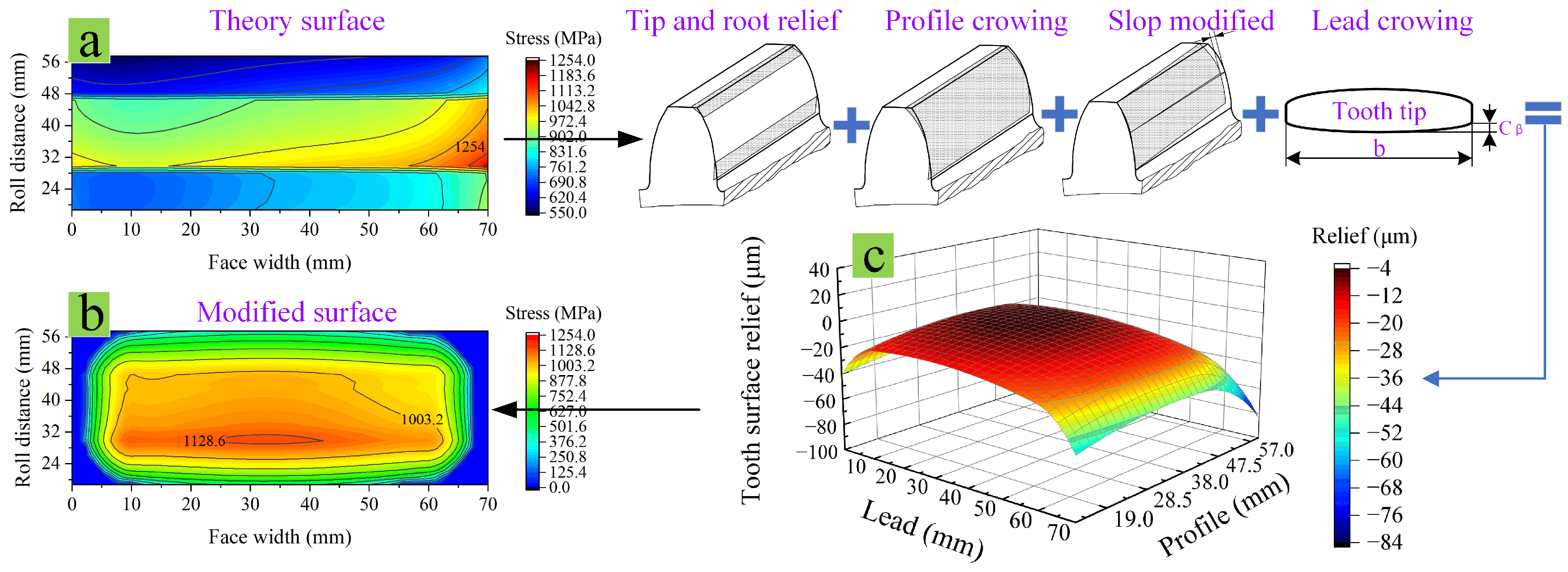 Applsci 14 05222 g007