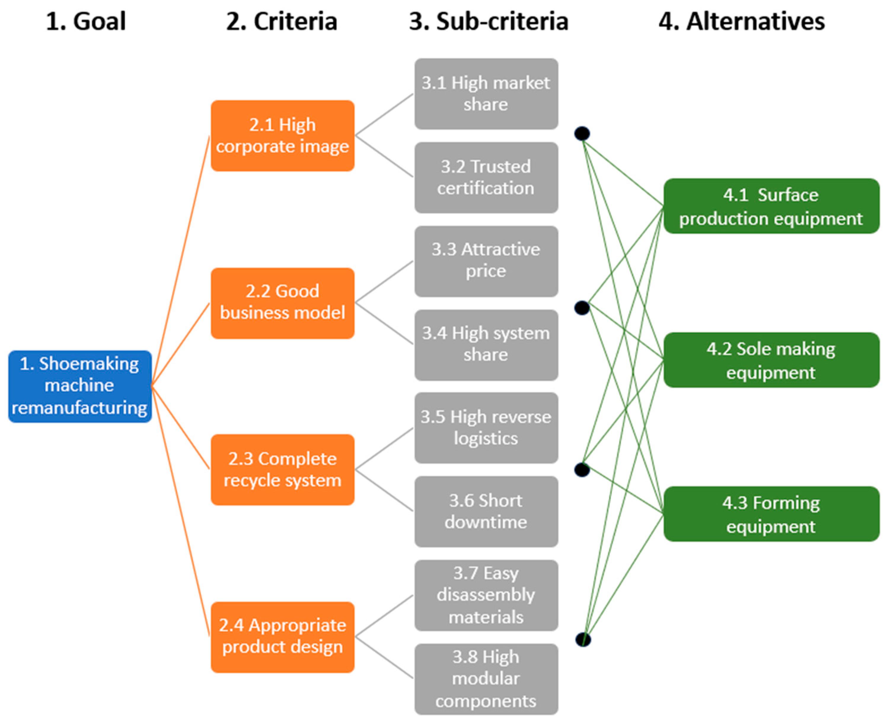 Applsci 14 05223 g002