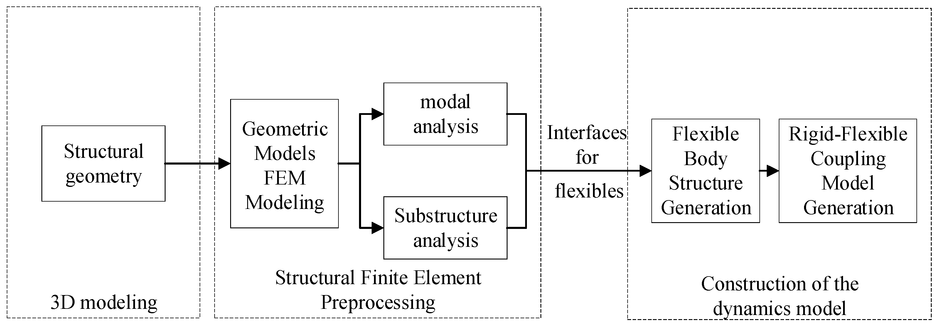 Applsci 14 05231 g003
