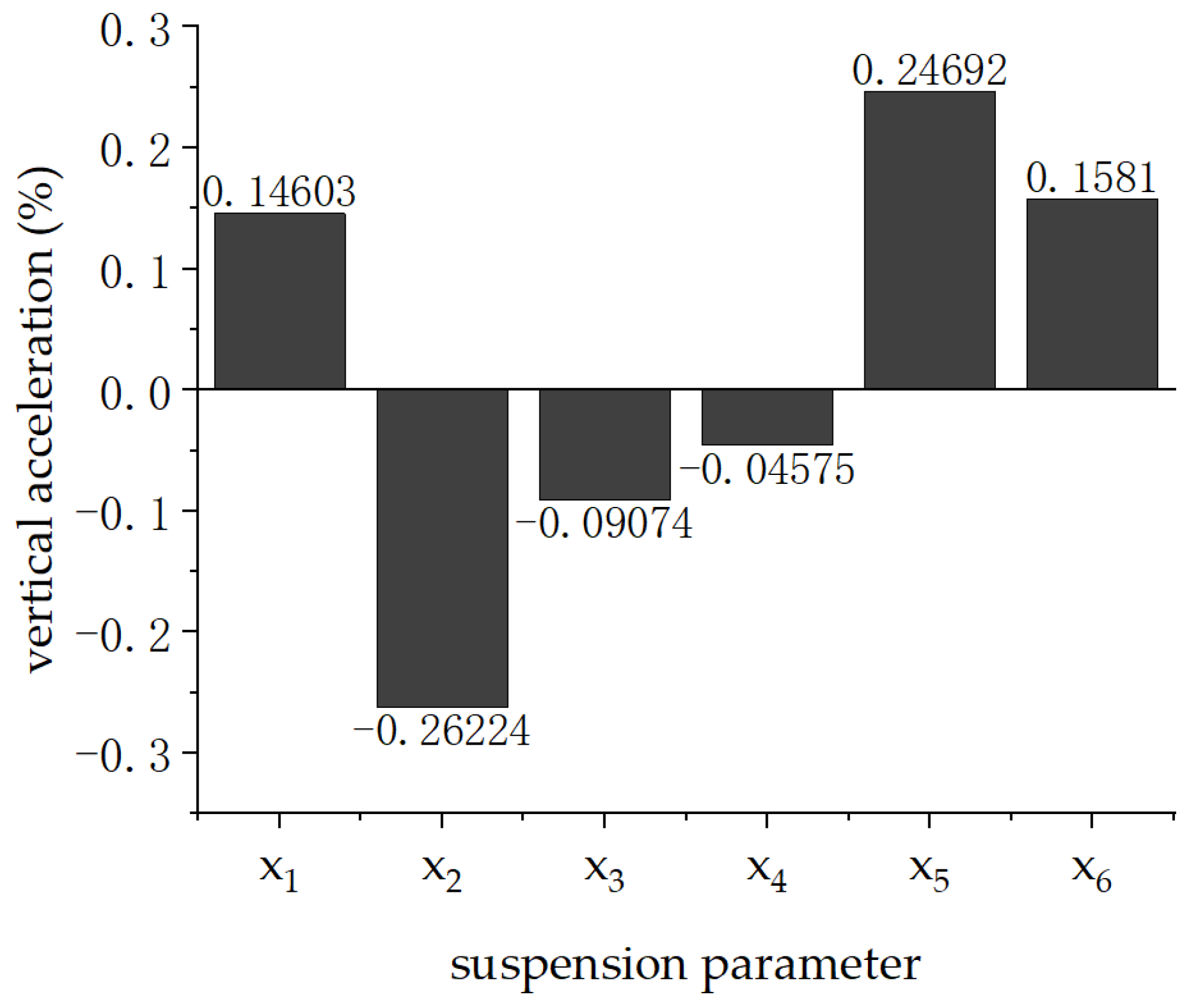 Applsci 14 05231 g012