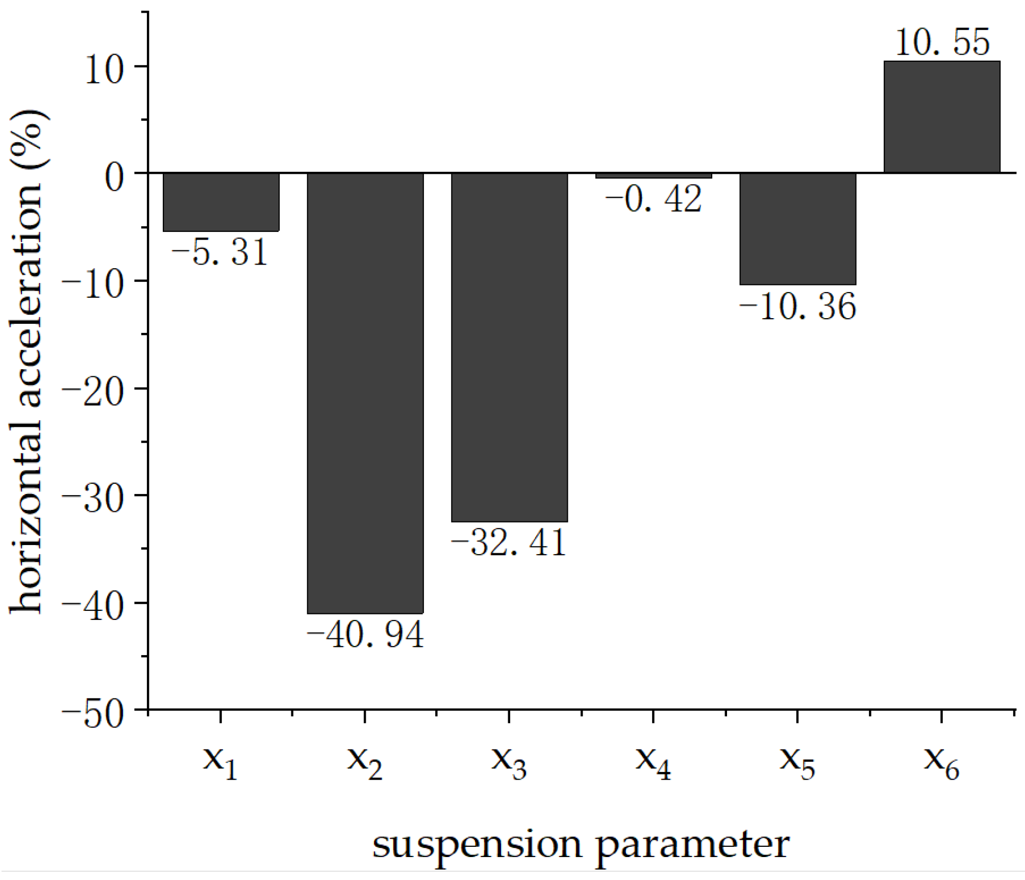 Applsci 14 05231 g013
