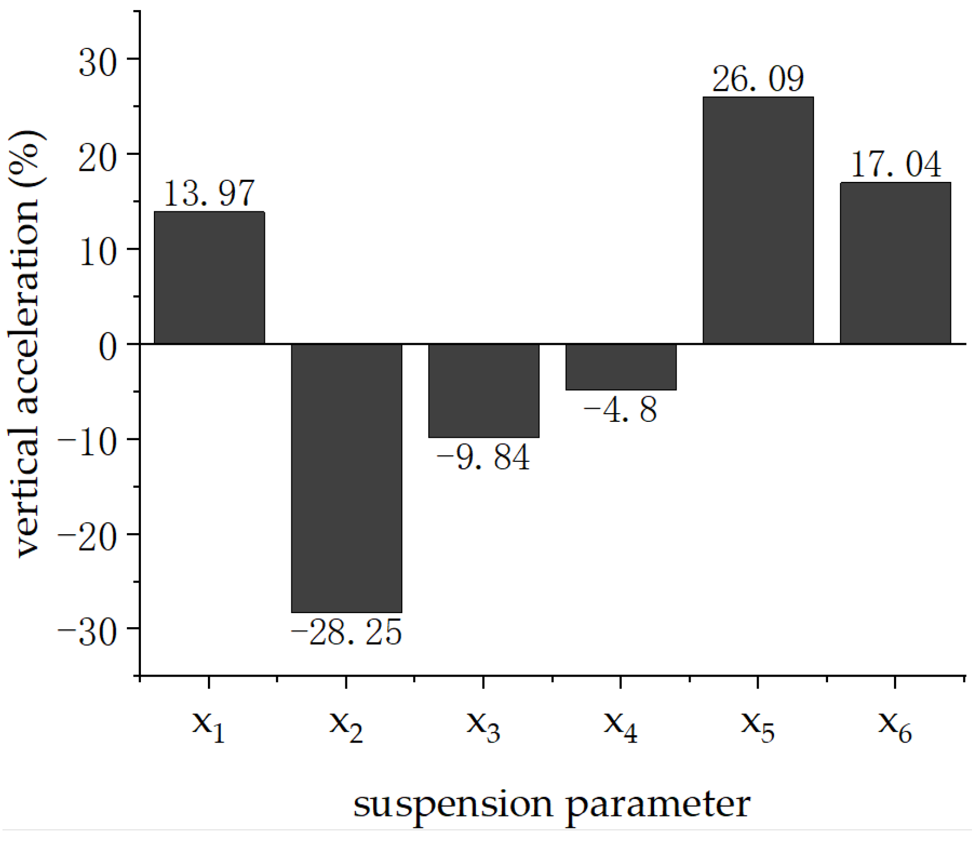 Applsci 14 05231 g014