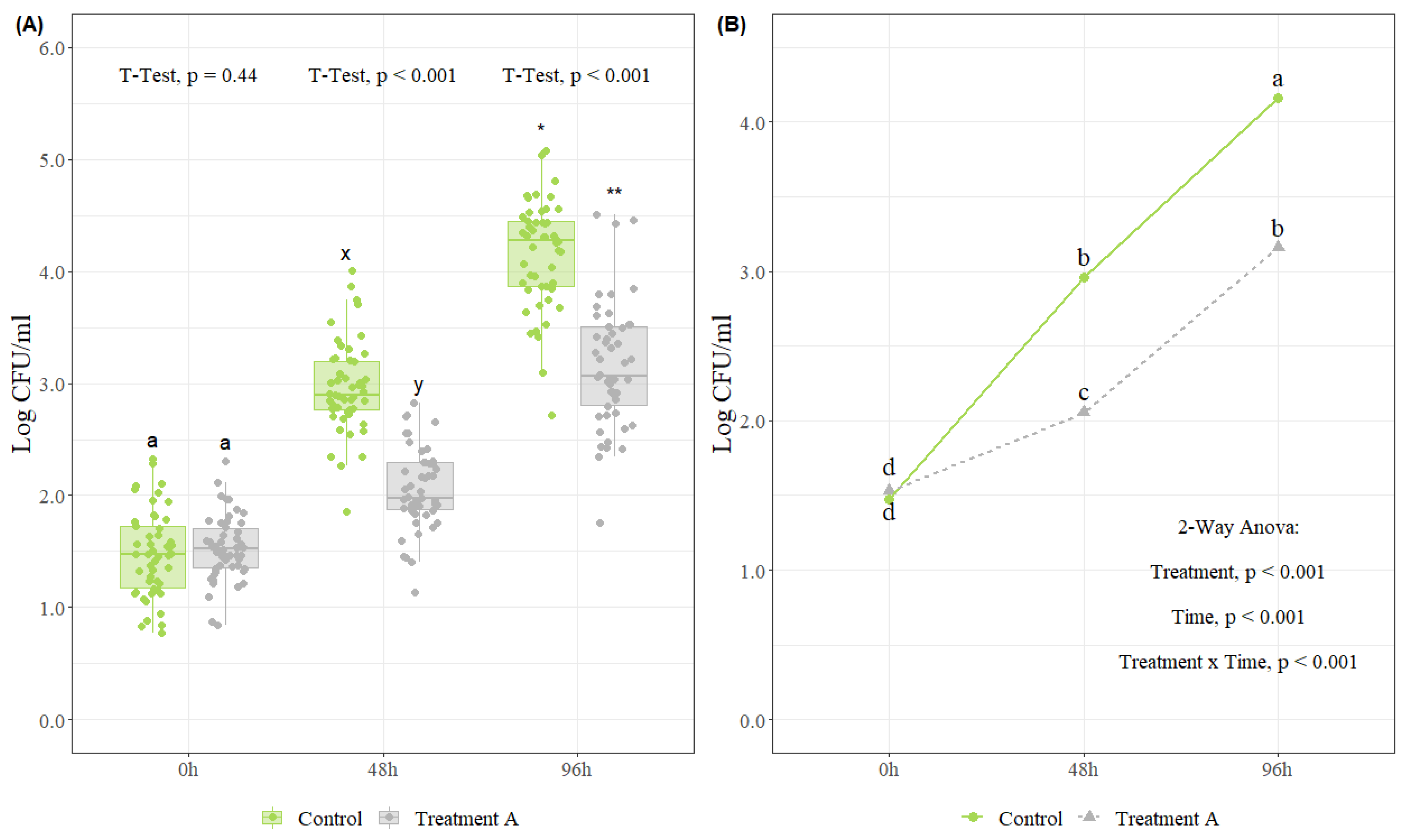 Applsci 14 05259 g007