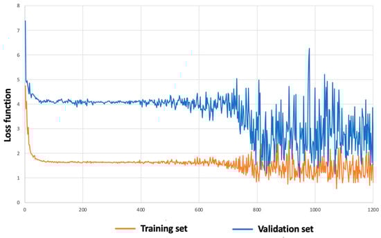 Applsci 14 05279 g0a2