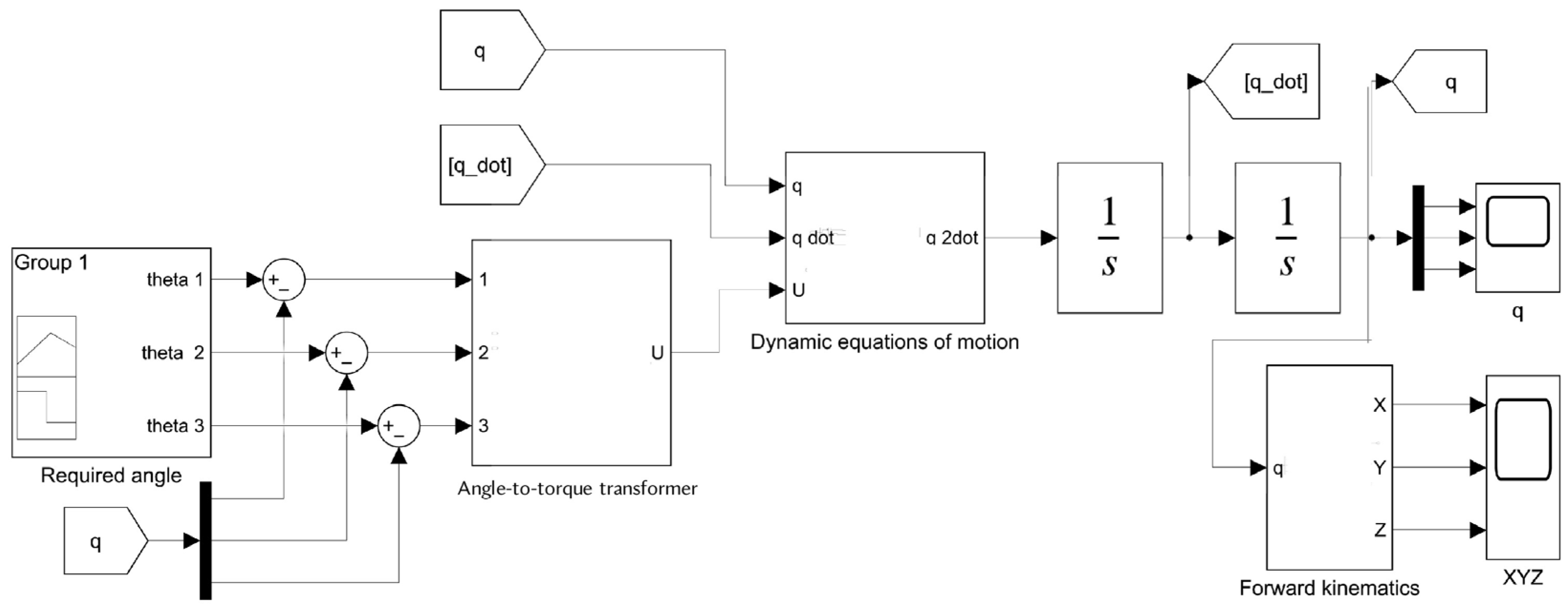 Applsci 14 05285 g003