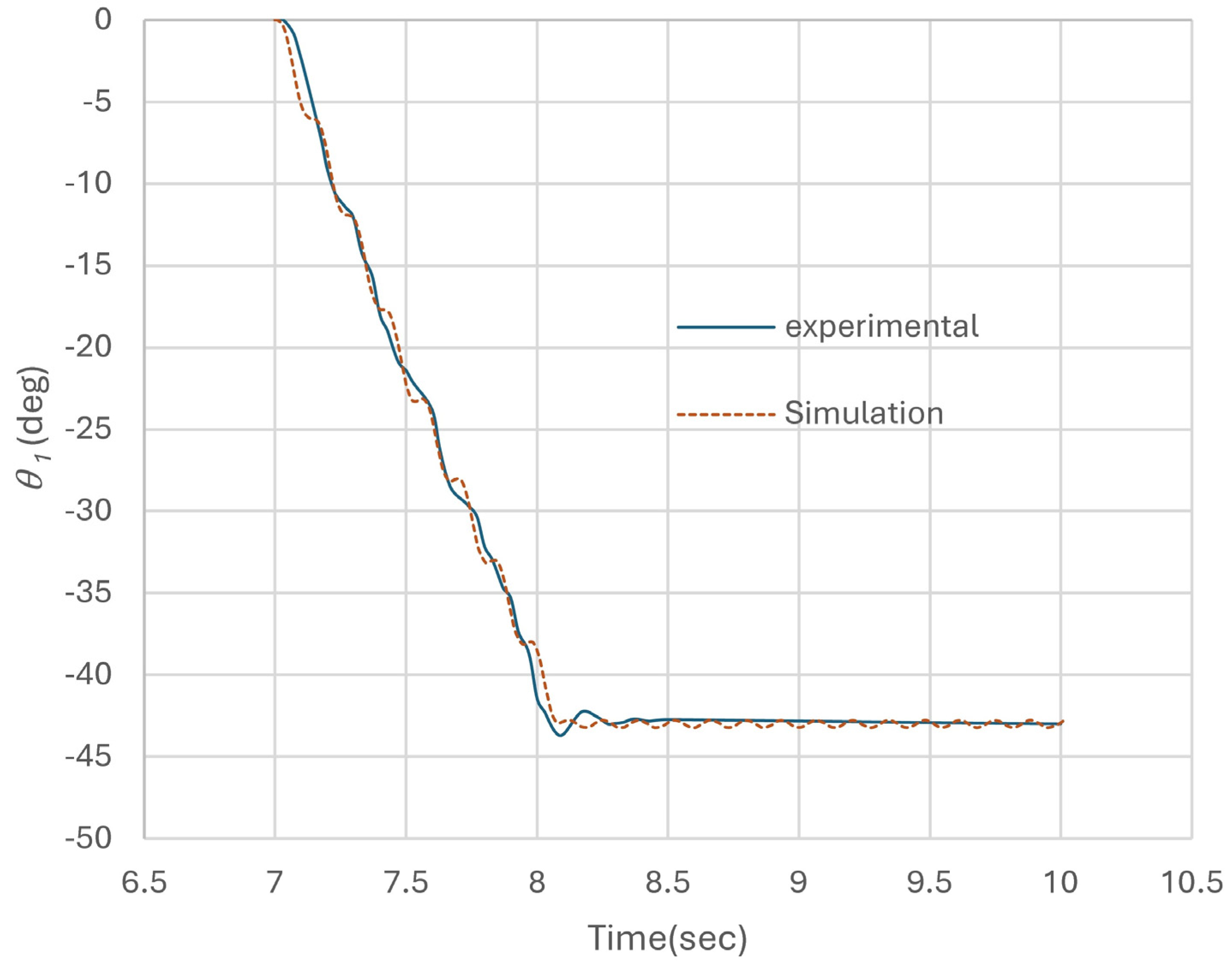 Applsci 14 05285 g016