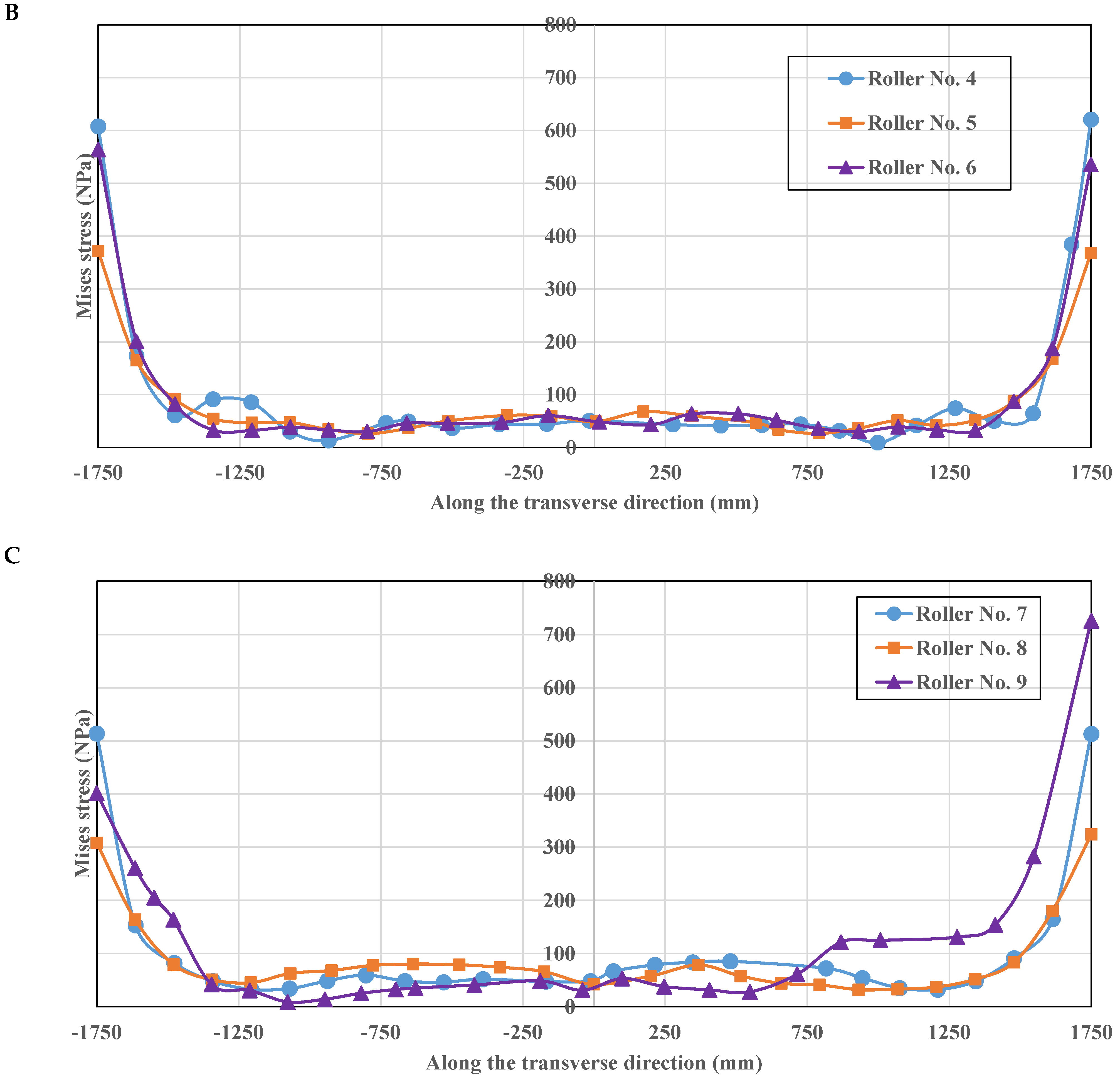 Applsci 14 05290 g009b