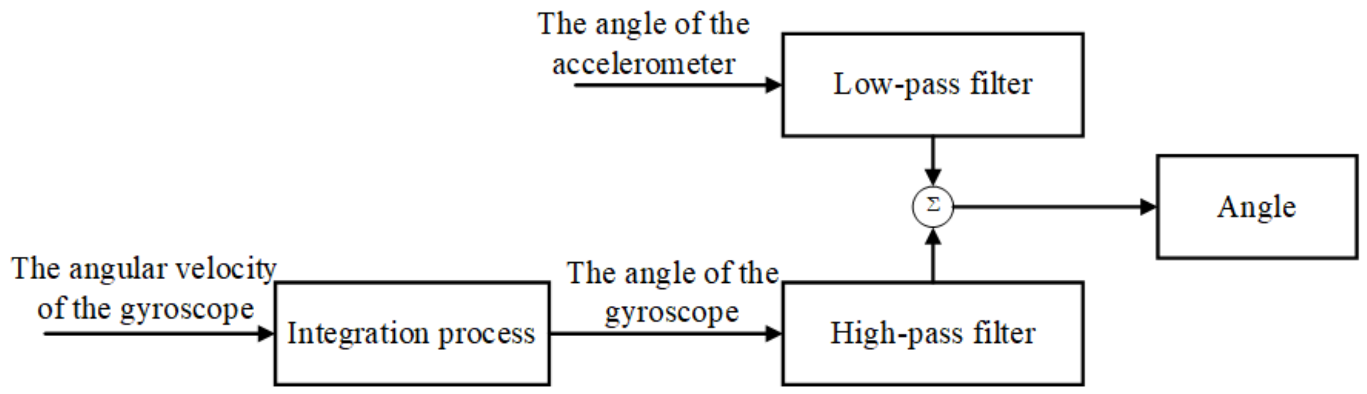 Applsci 14 05296 g007