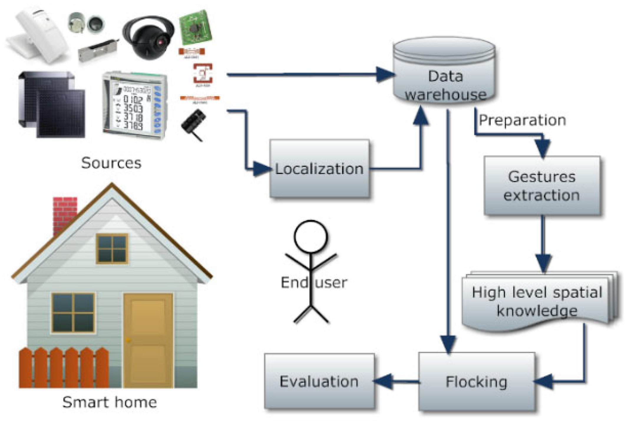 Applsci 14 05301 g003