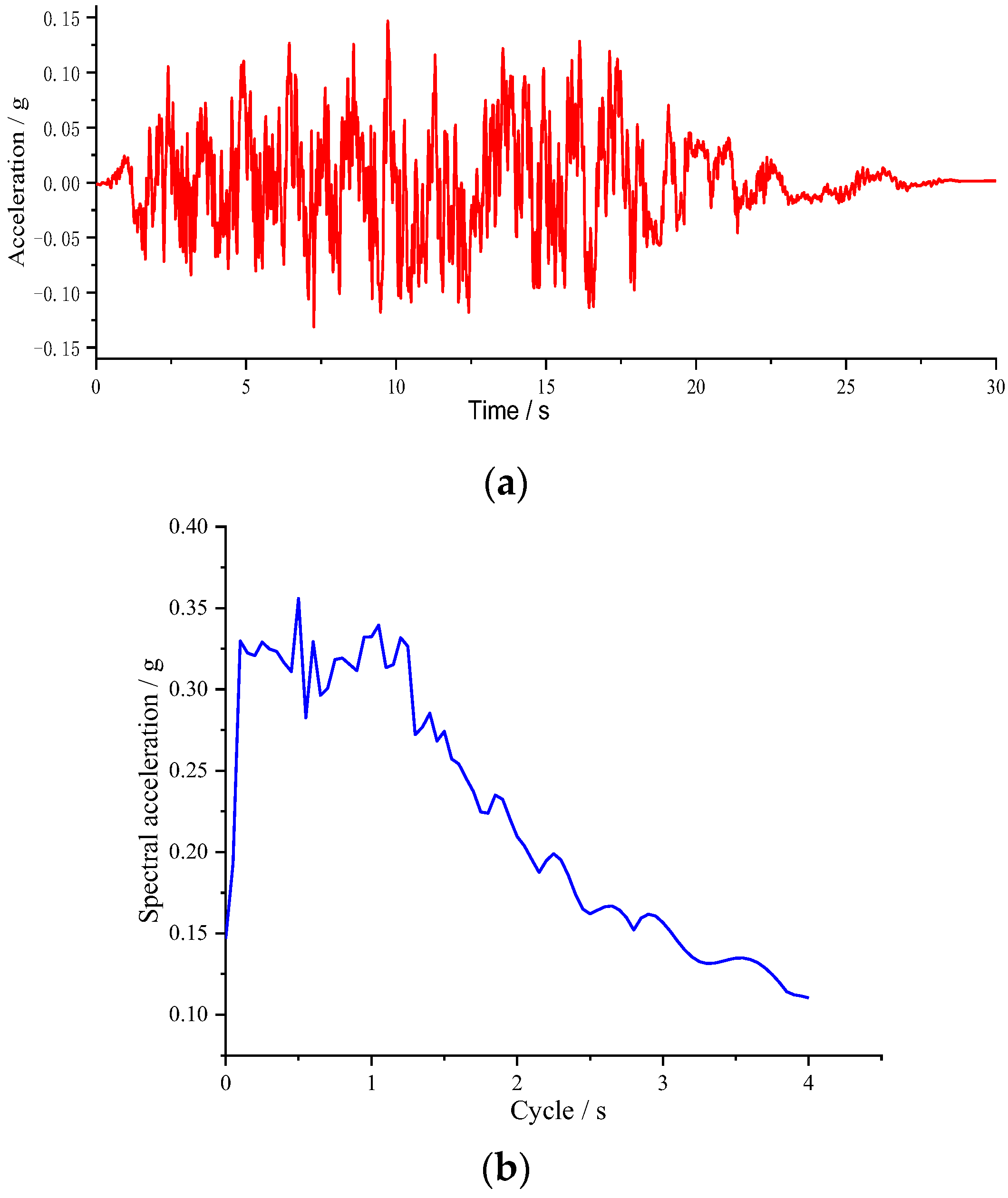 Applsci 14 05318 g003