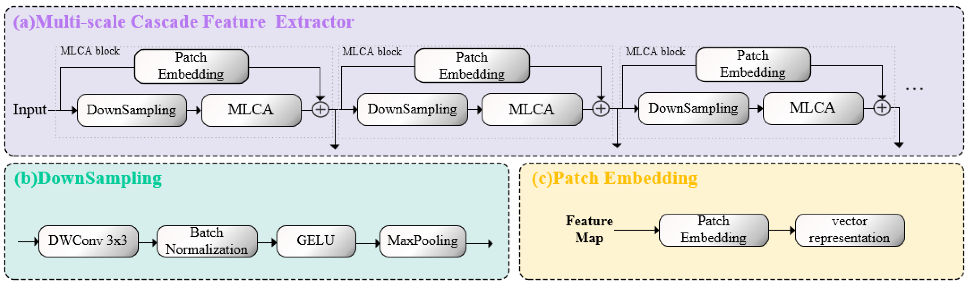 Applsci 14 05322 g004