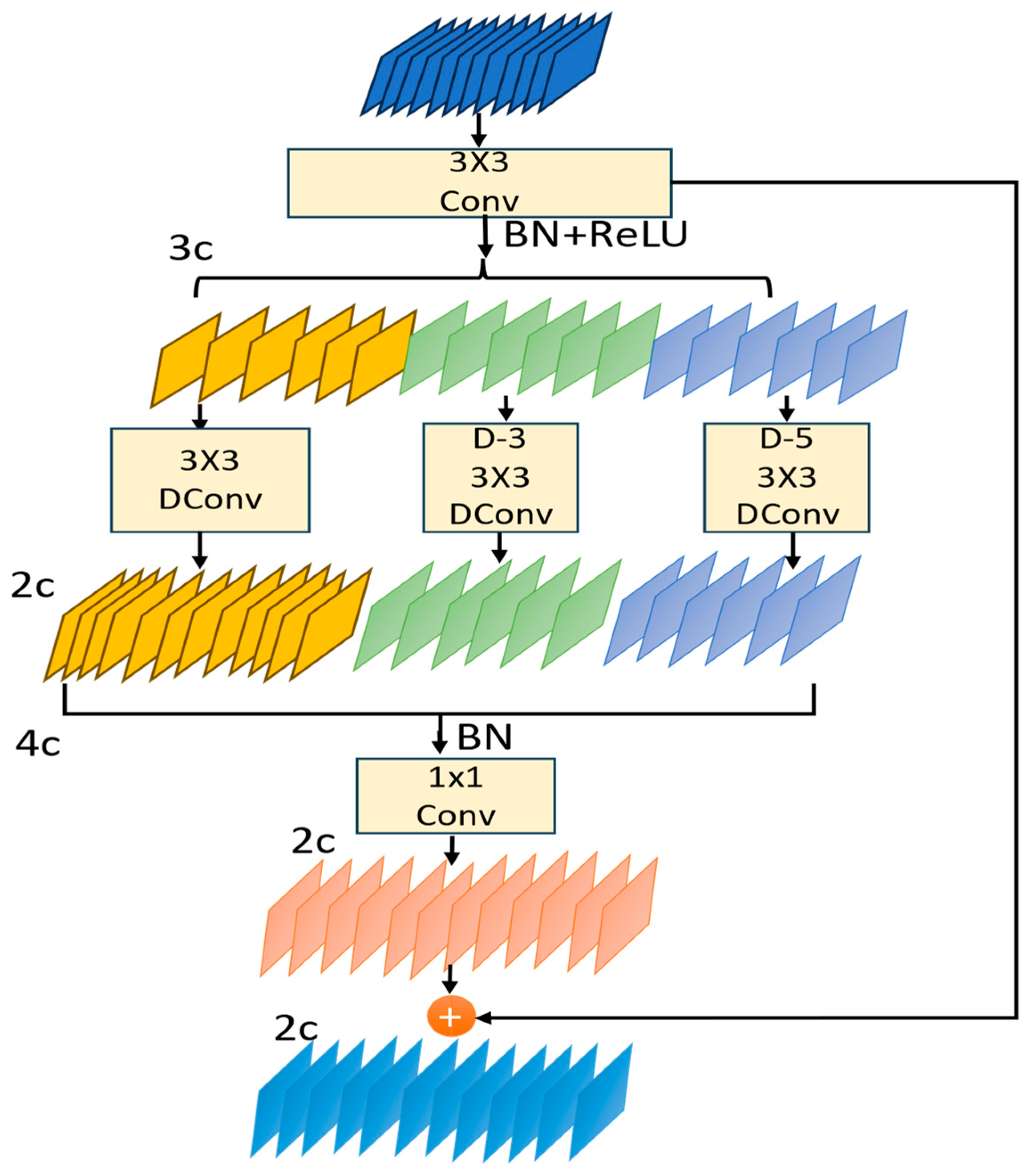 Applsci 14 05325 g003