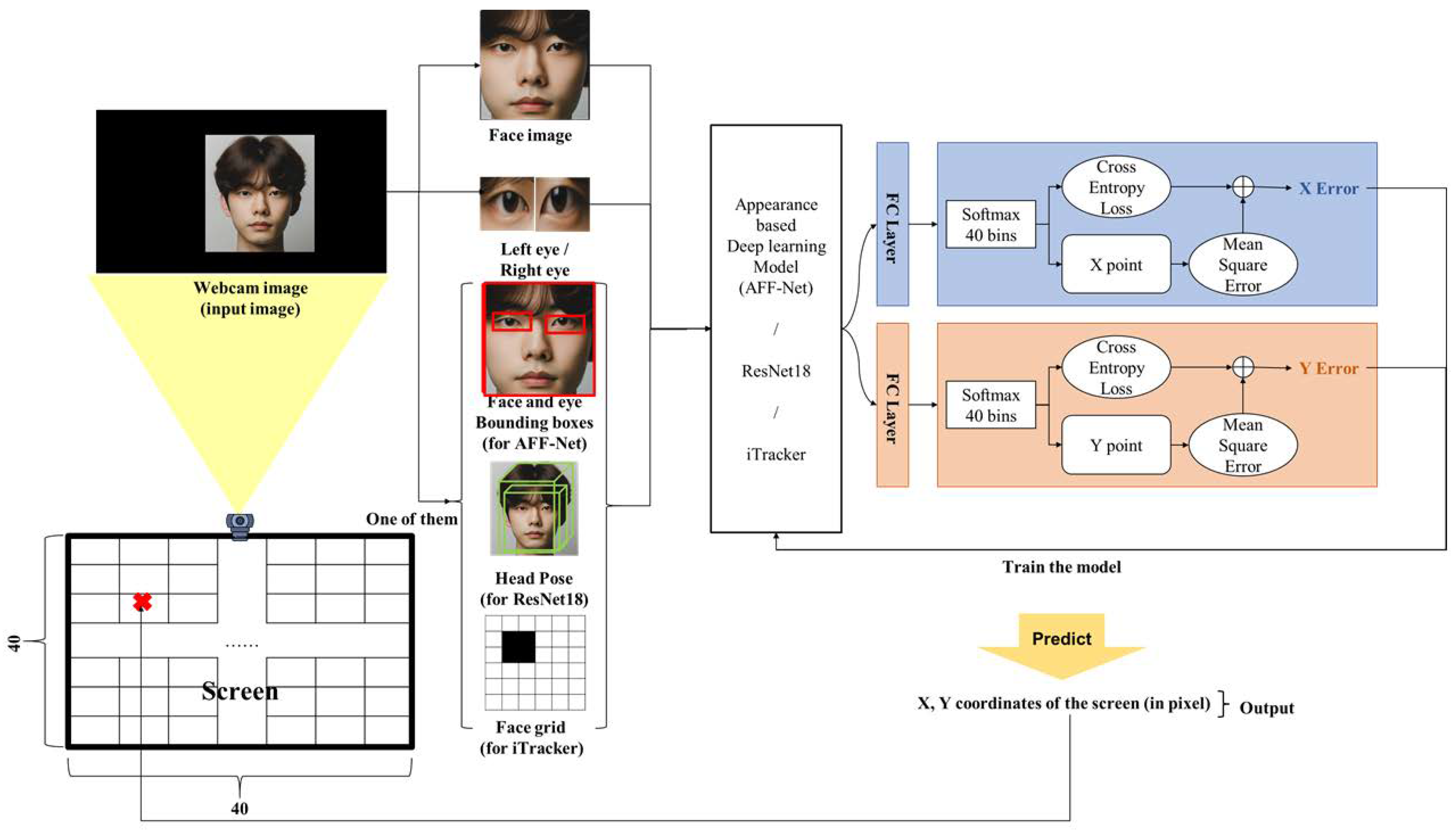 Applsci 14 05334 g001