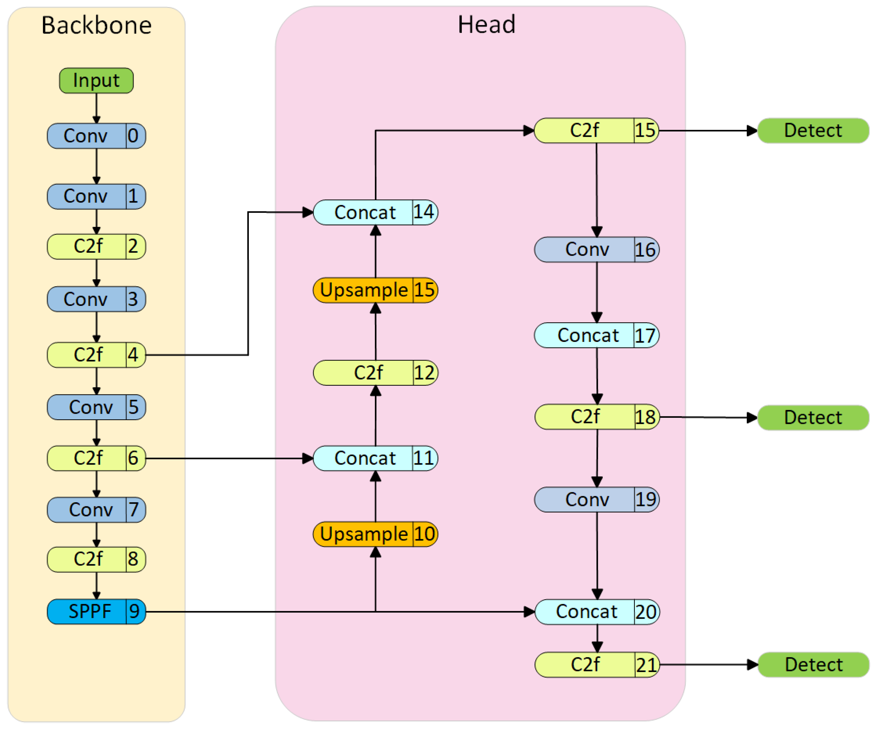 Applsci 14 05341 g002