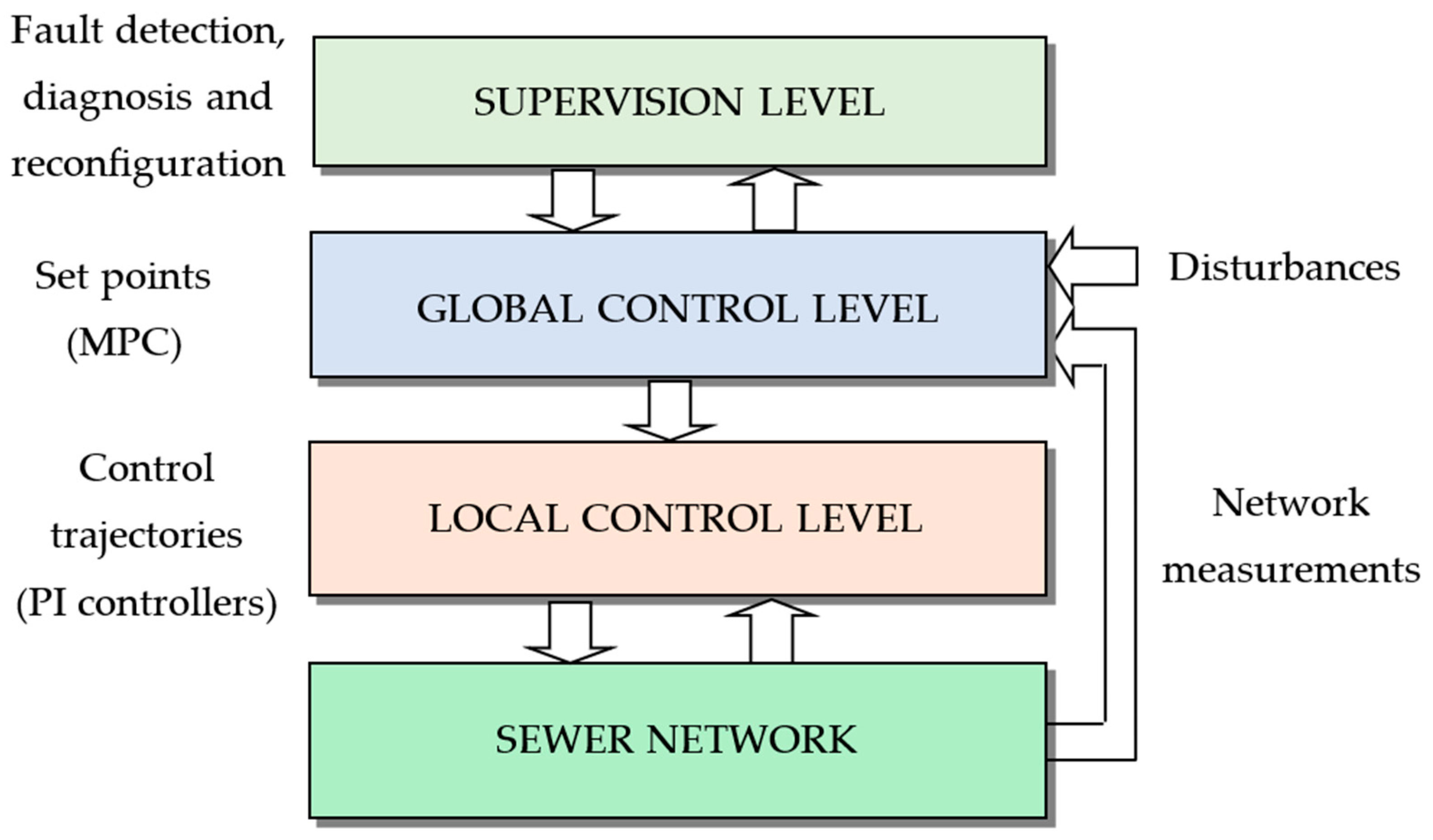 Applsci 14 05359 g002