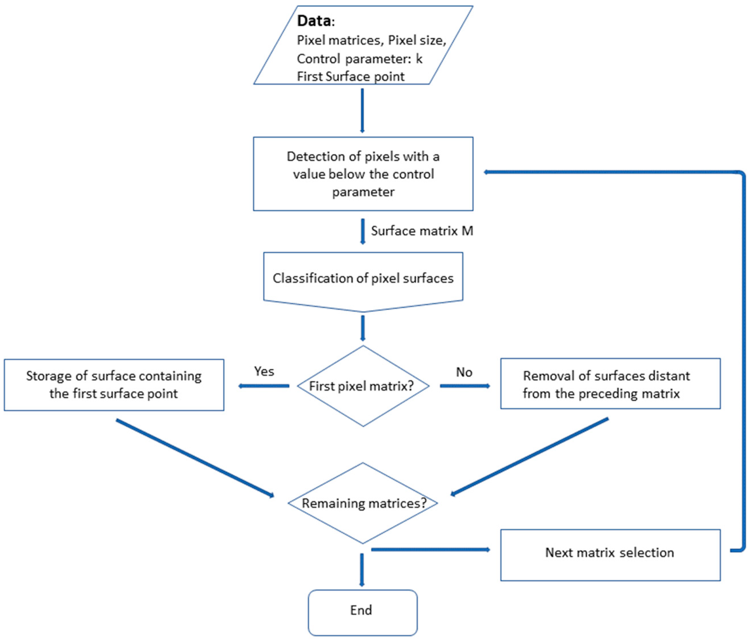 Applsci 14 05365 g004