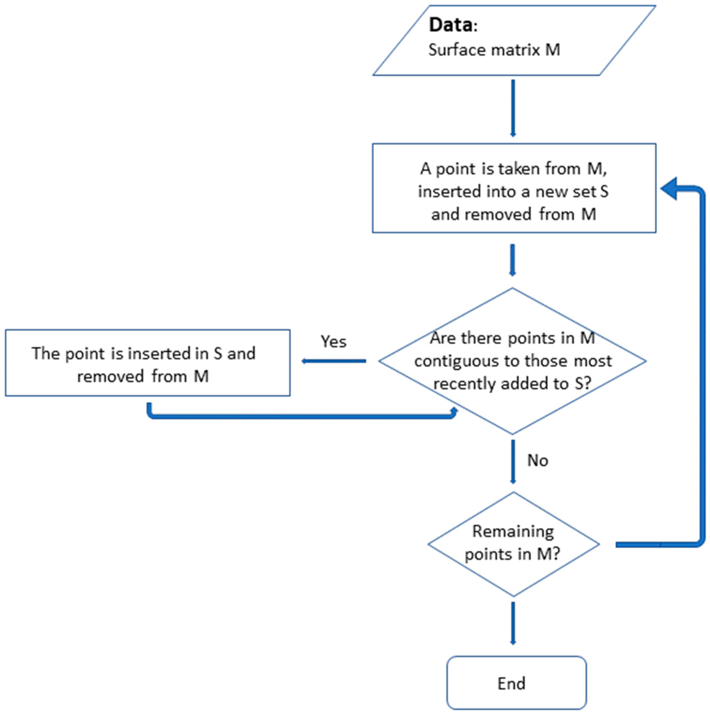 Applsci 14 05365 g005