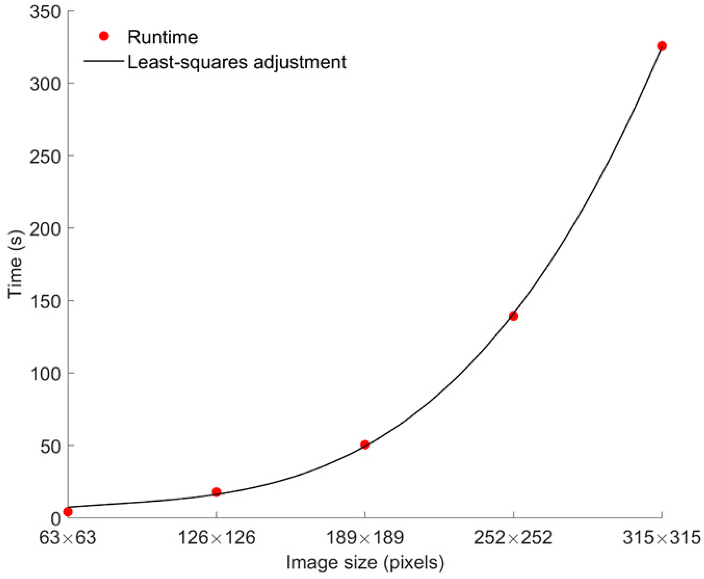 Applsci 14 05365 g006