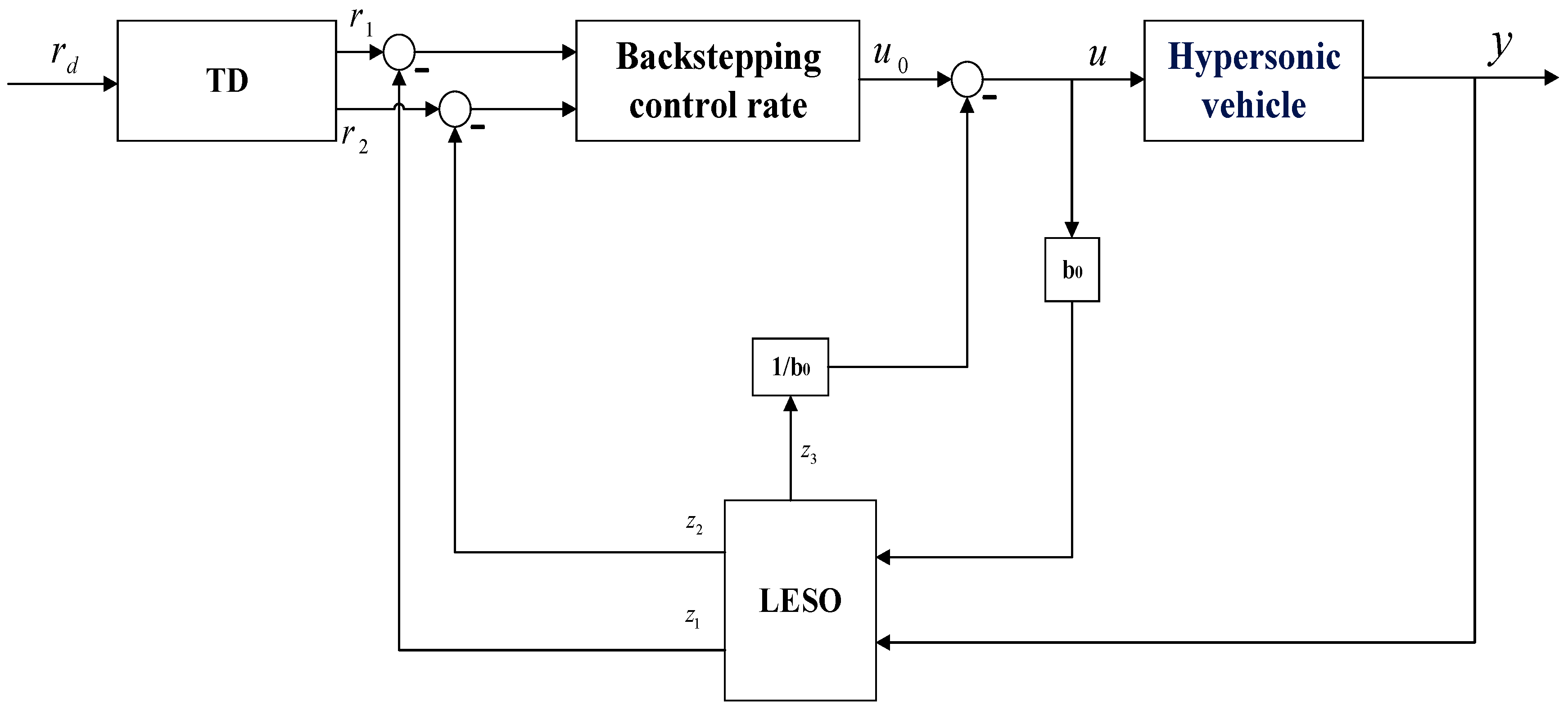 Applsci 14 05367 g002