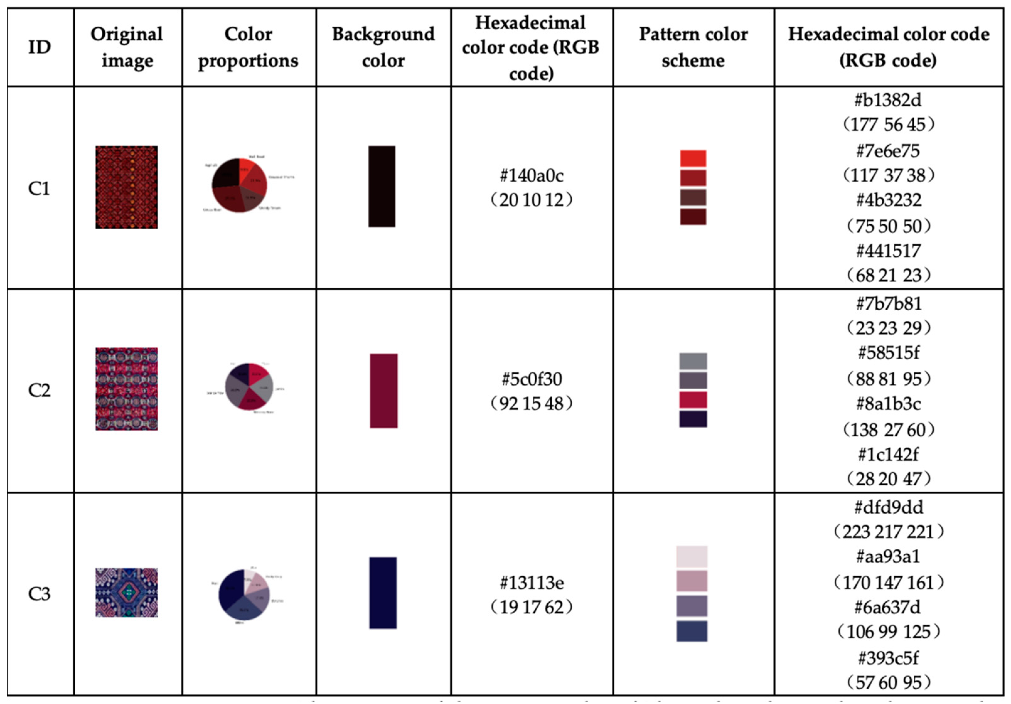 Applsci 14 05375 g007