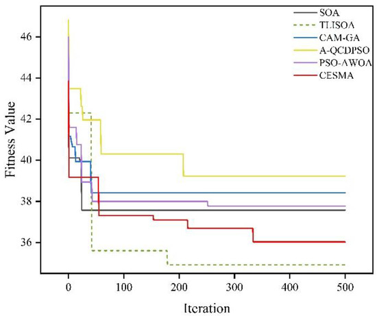 Applsci 14 05398 g006