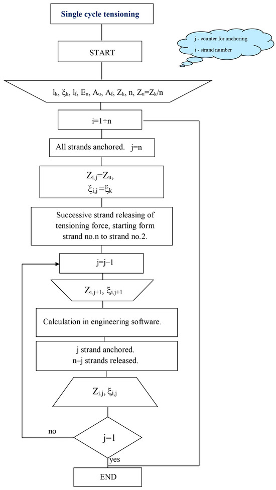 Applsci 14 05410 g006