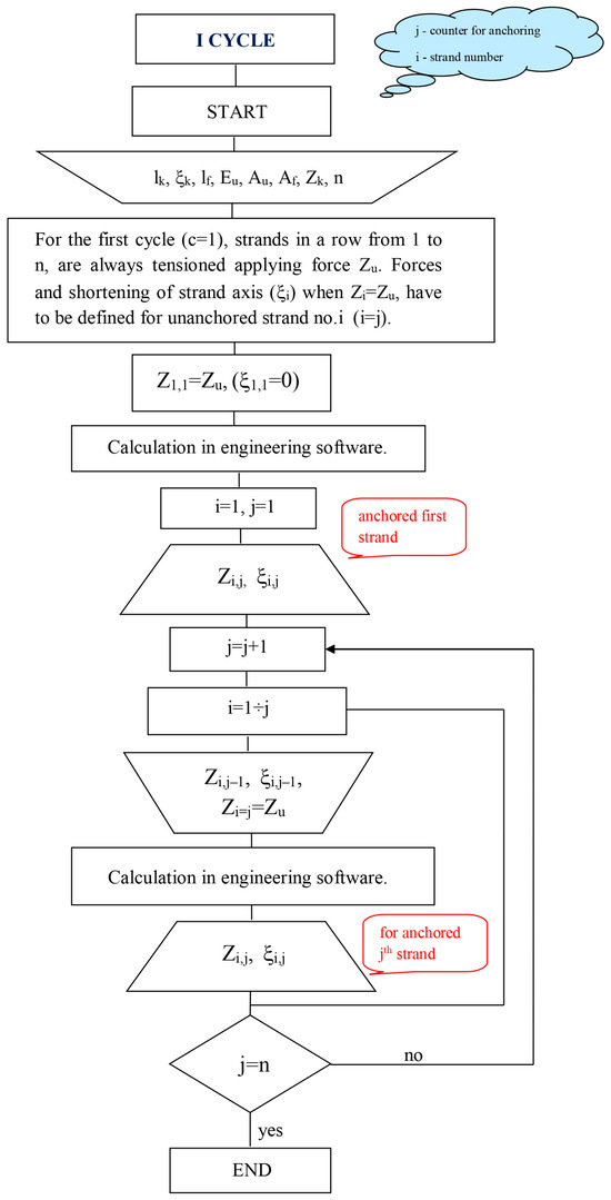 Applsci 14 05410 g007