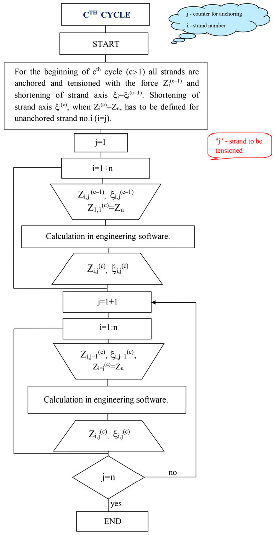 Applsci 14 05410 g008
