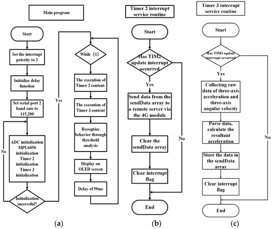 Applsci 14 05424 g0a2