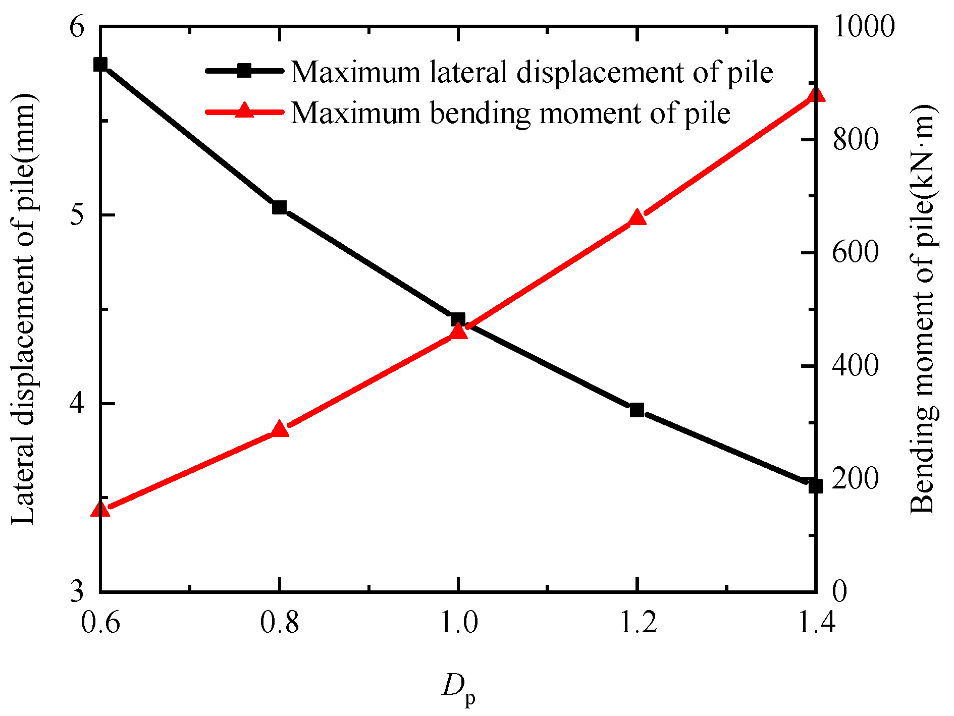 Applsci 14 05449 g014