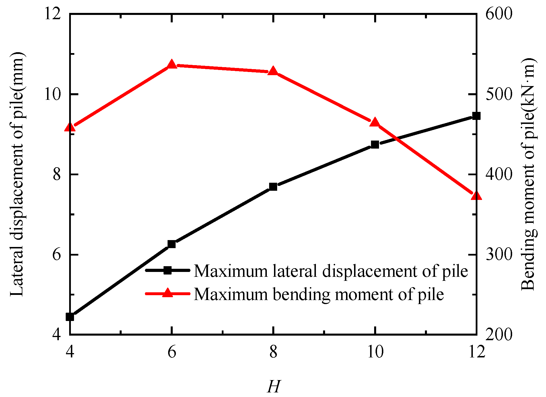 Applsci 14 05449 g016
