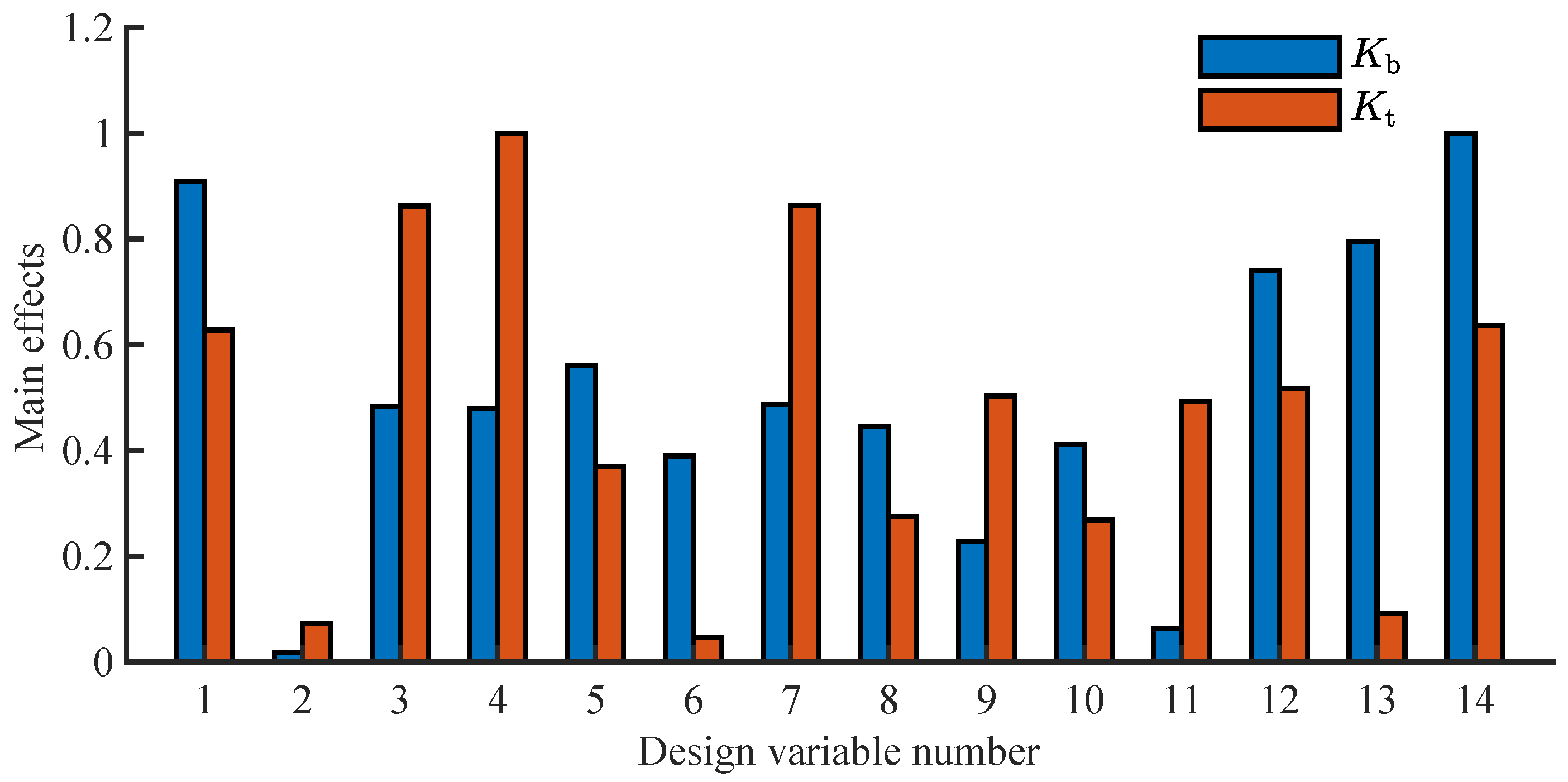 Applsci 14 05452 g007
