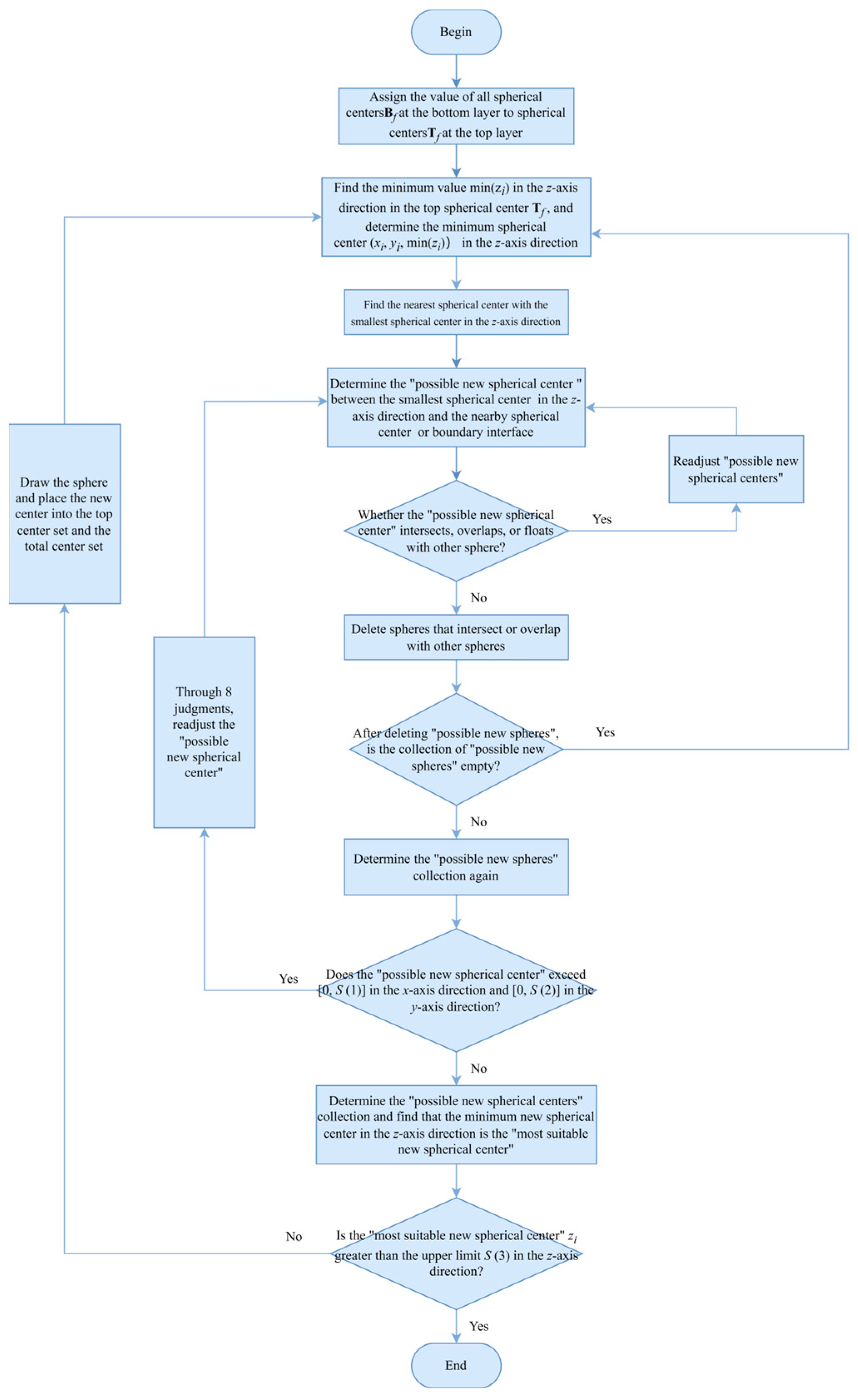 Applsci 14 05462 g007