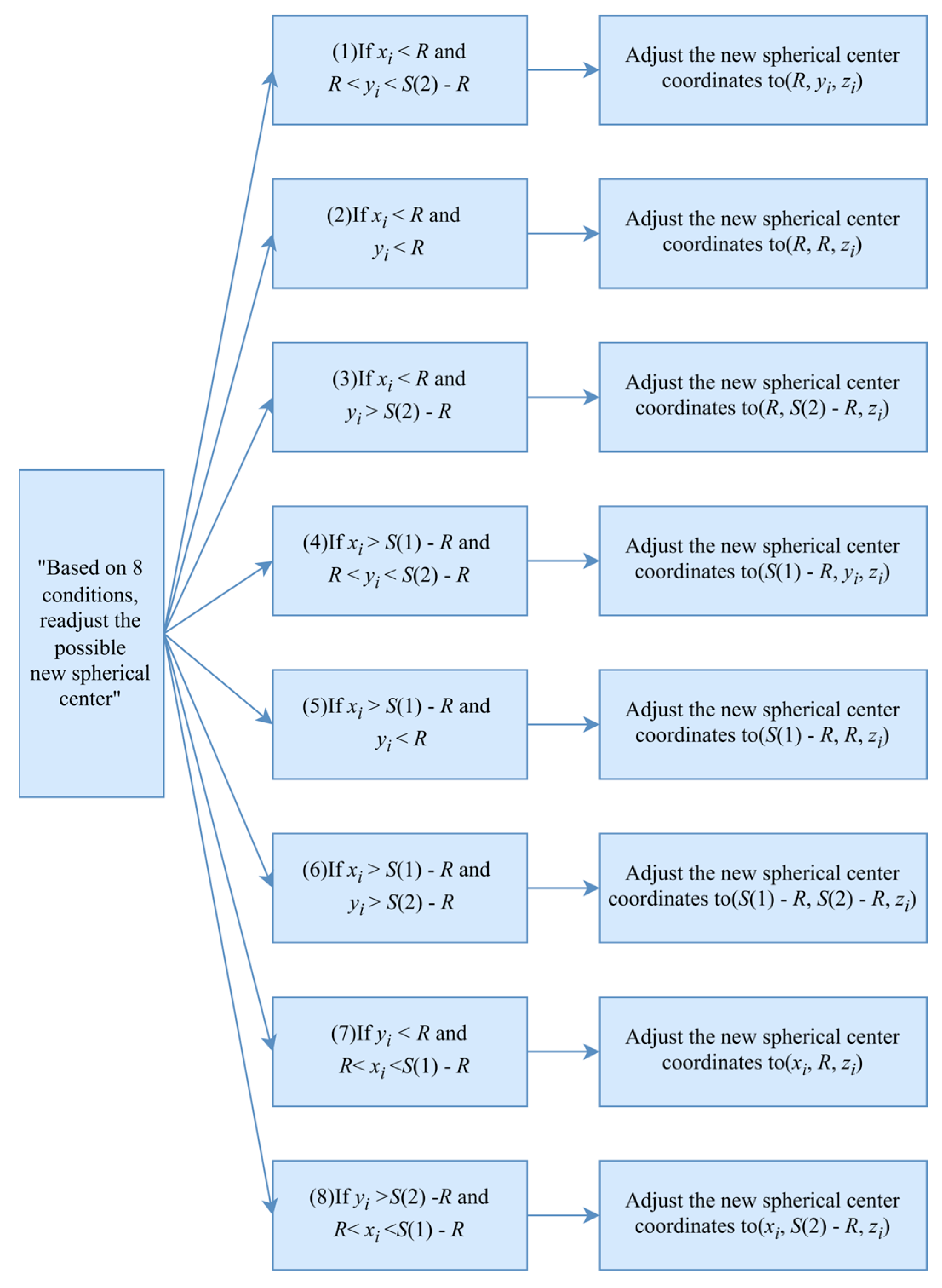 Applsci 14 05462 g008