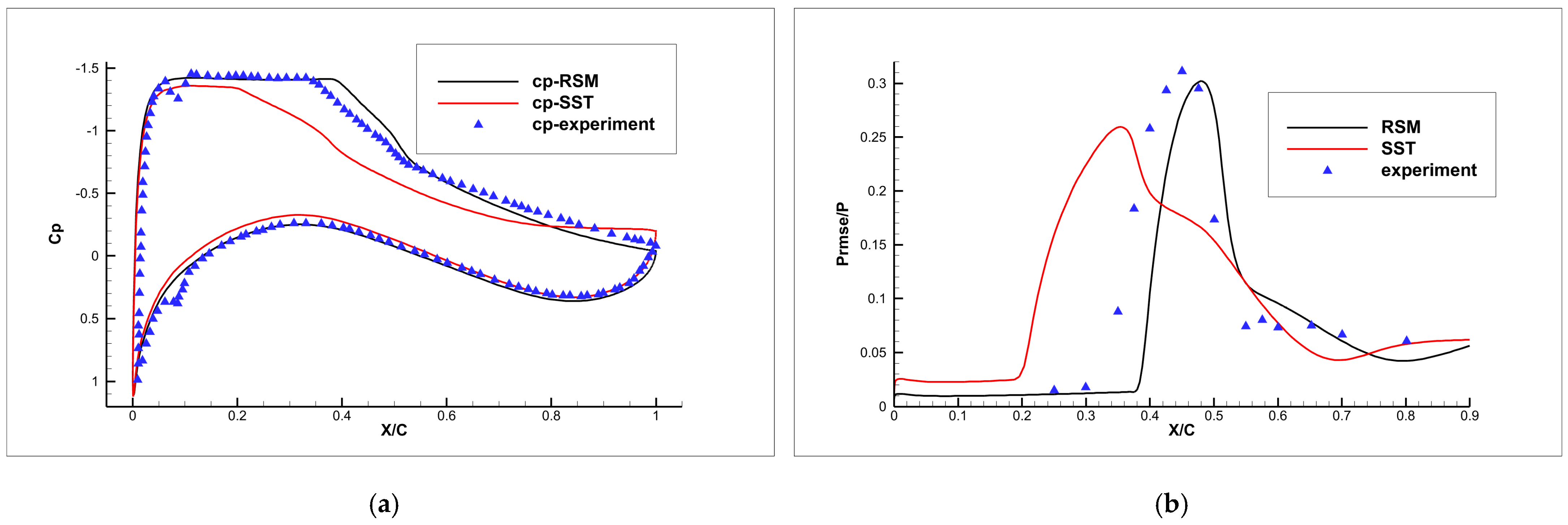Applsci 14 05463 g004