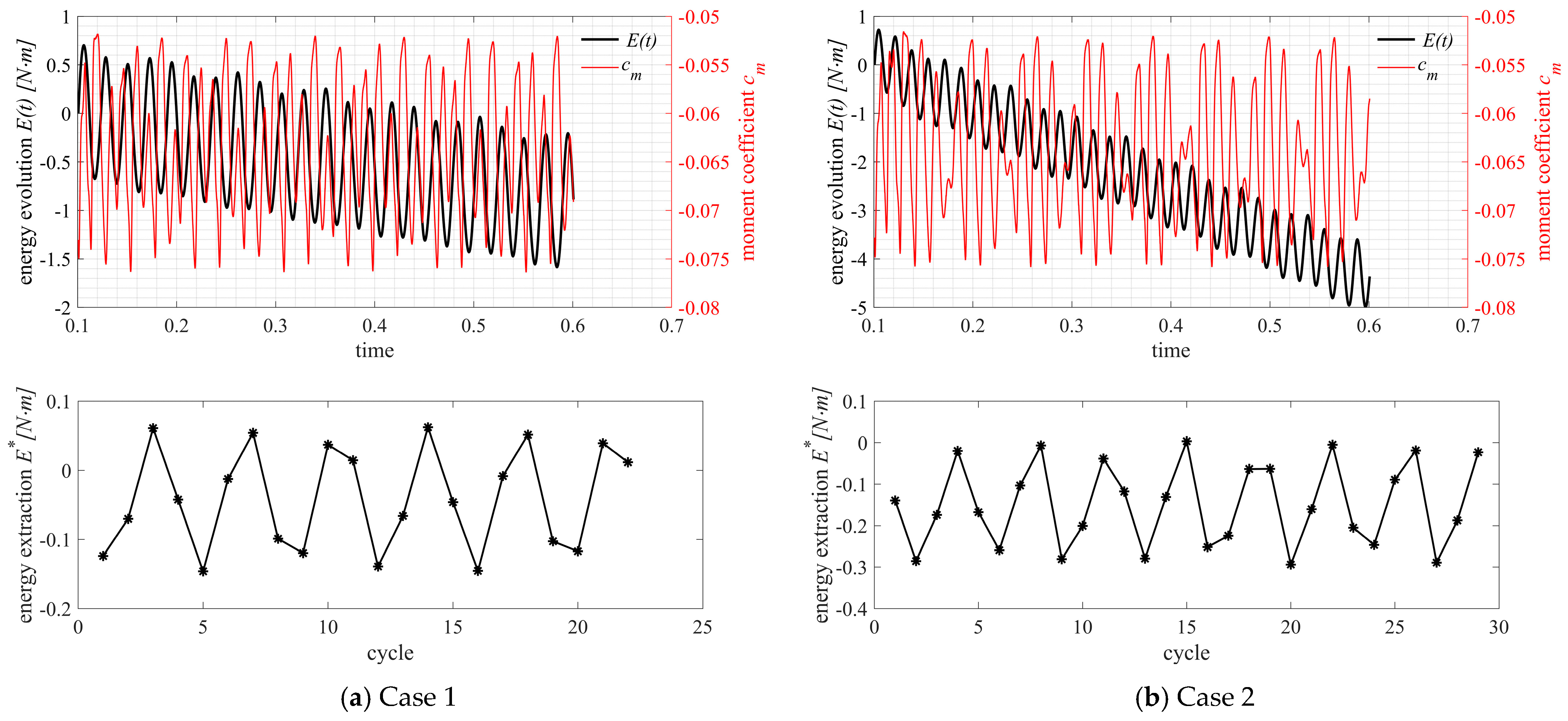 Applsci 14 05463 g007a