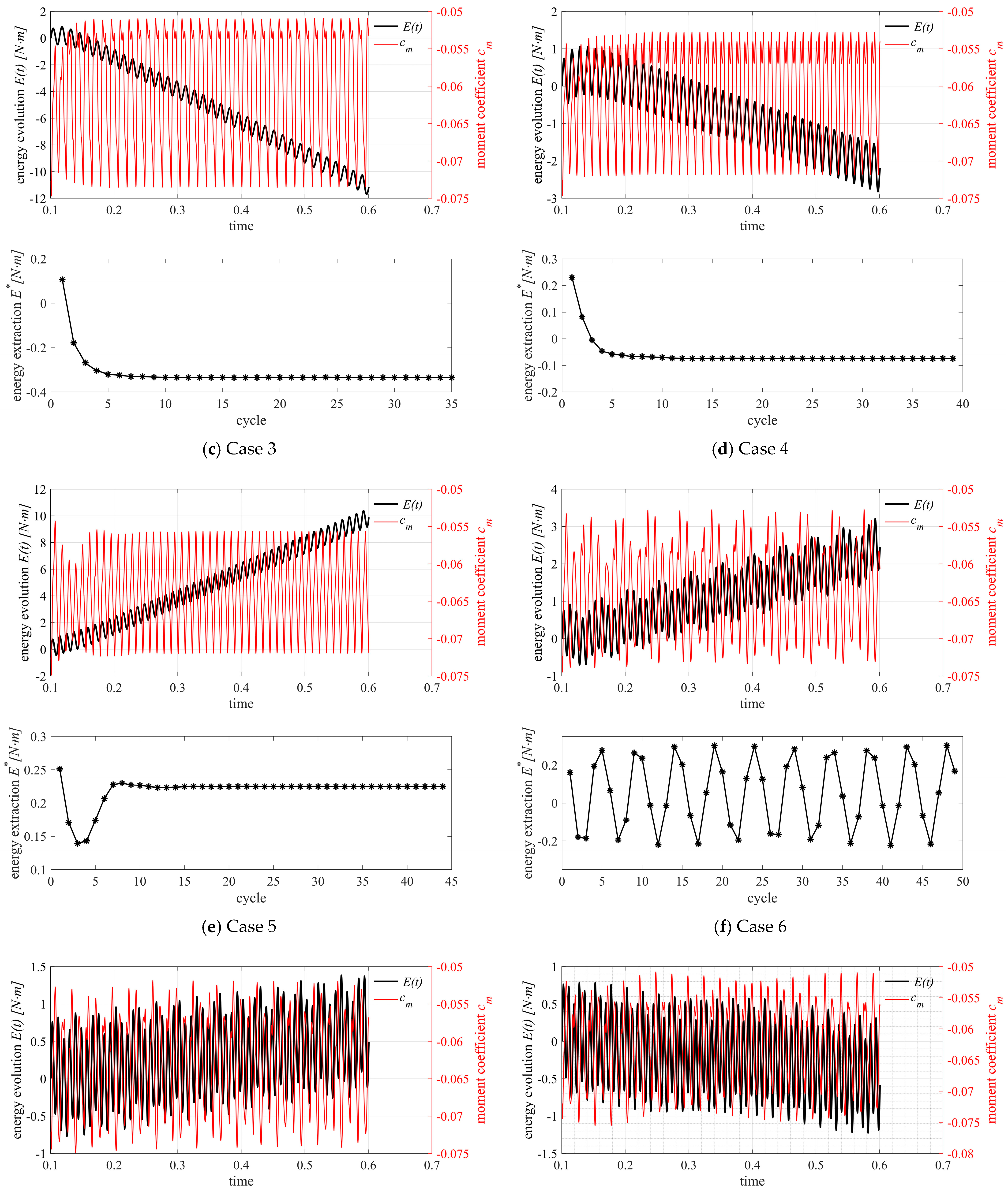 Applsci 14 05463 g007b