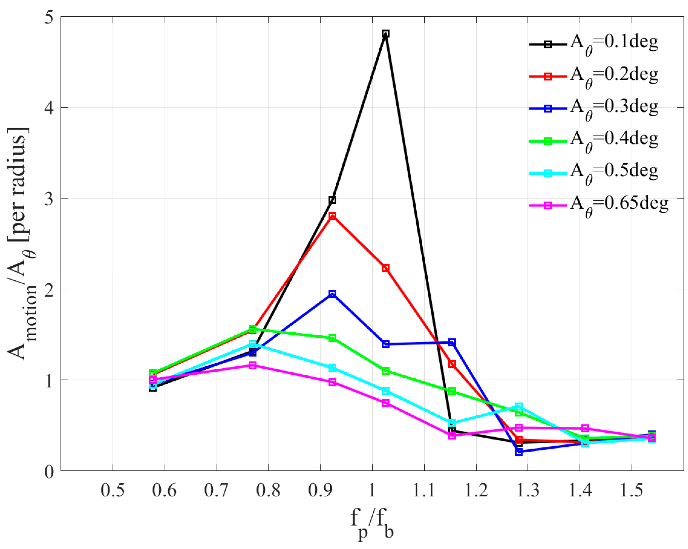 Applsci 14 05463 g009