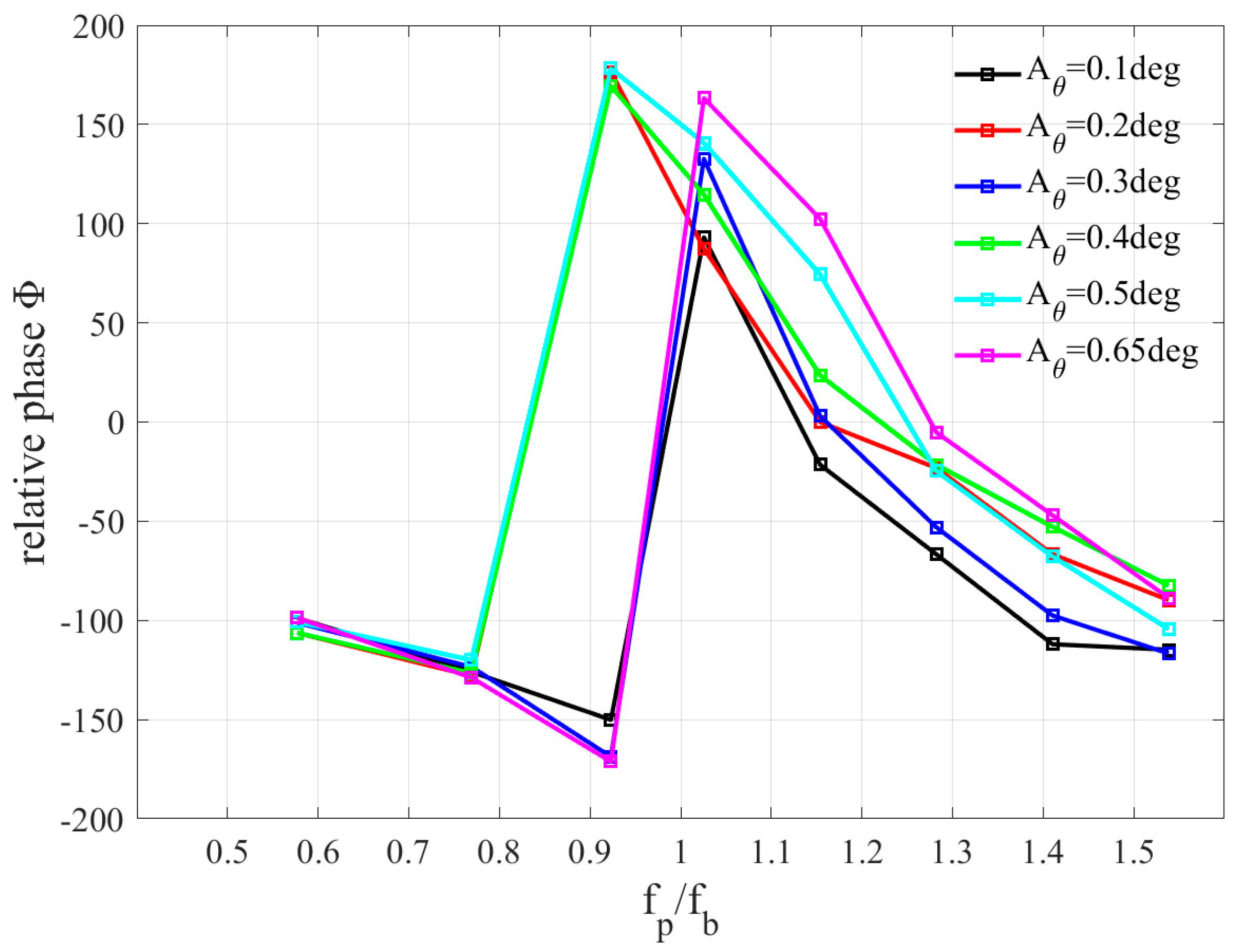 Applsci 14 05463 g010