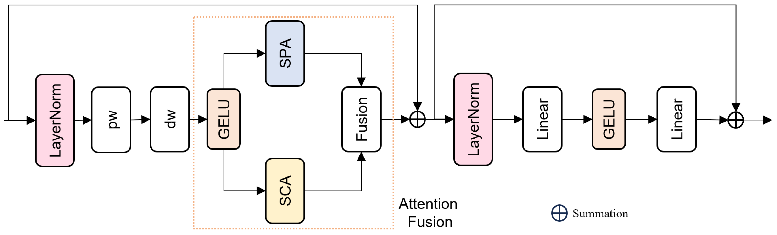 Applsci 14 05464 g003