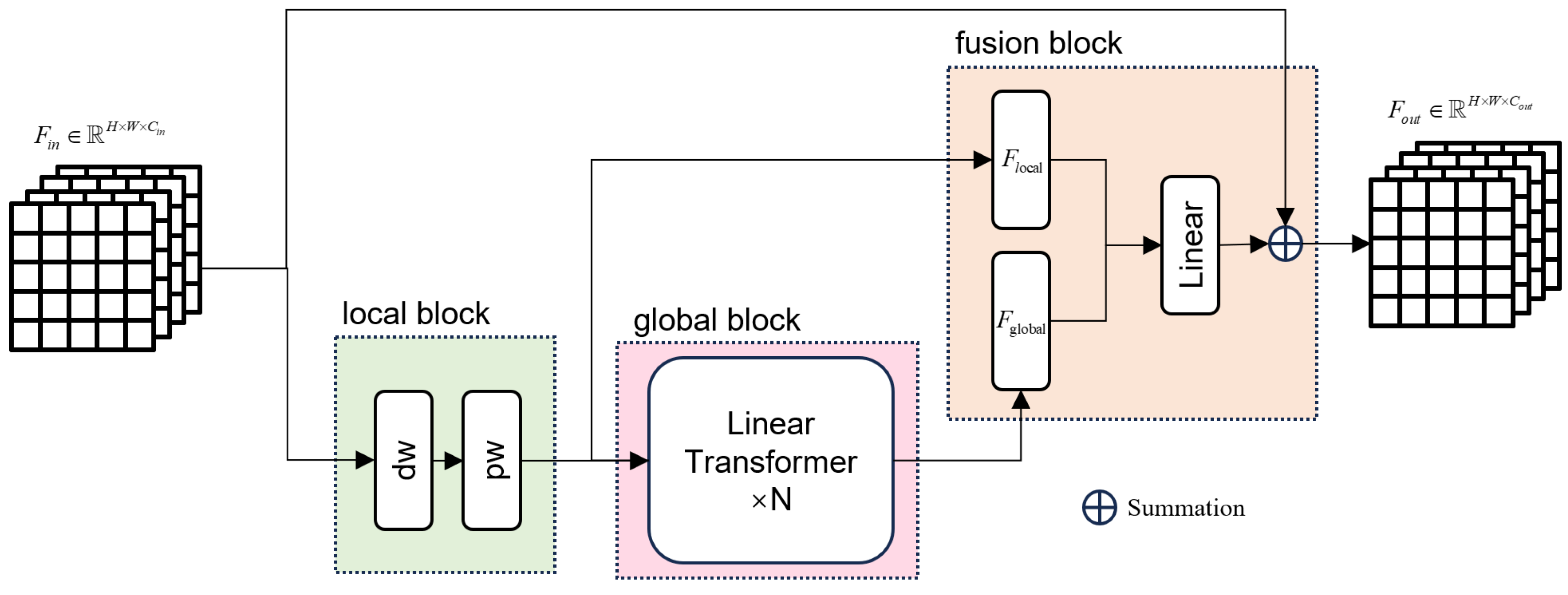 Applsci 14 05464 g005