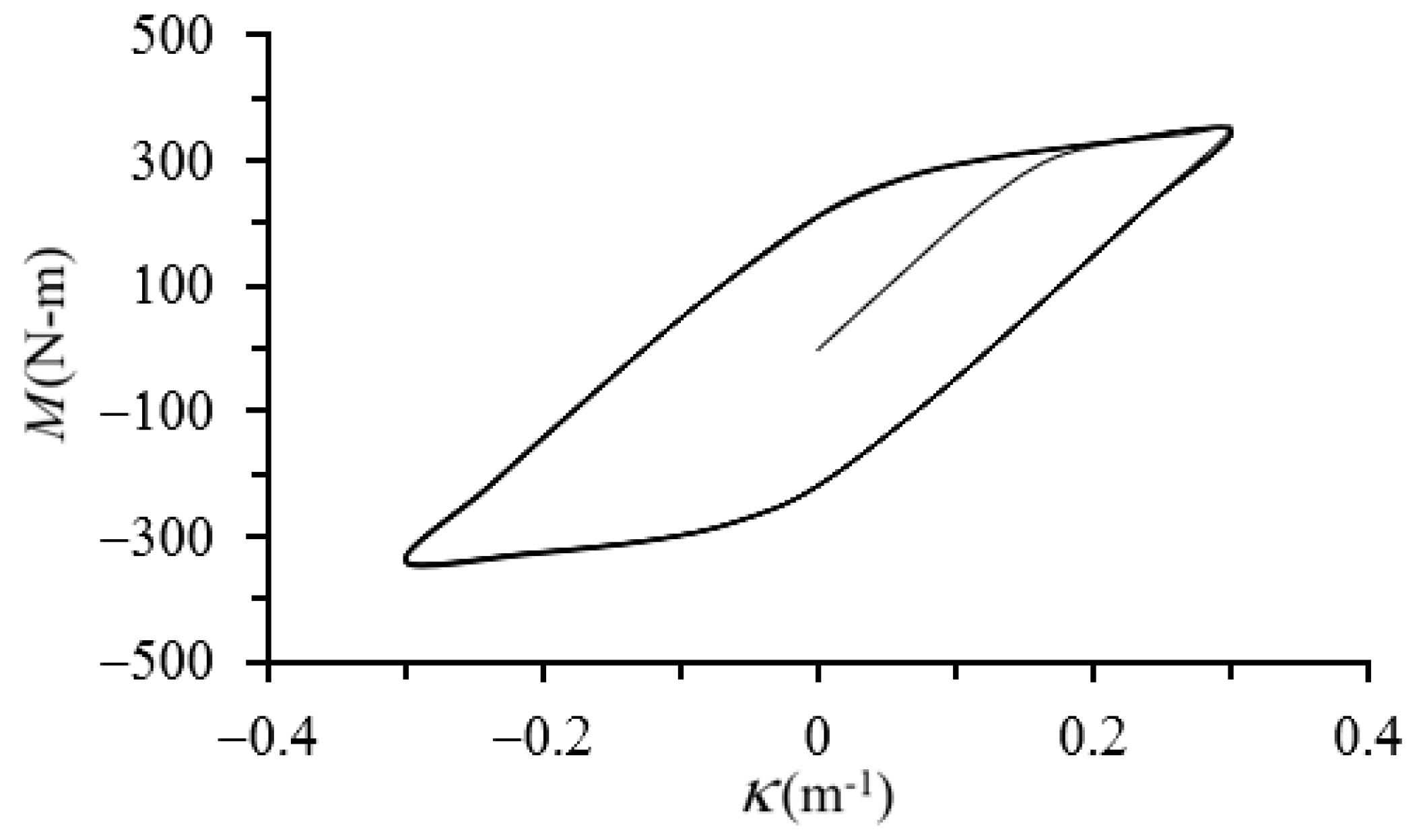 Applsci 14 05475 g006 Applsci 14 05475 g006