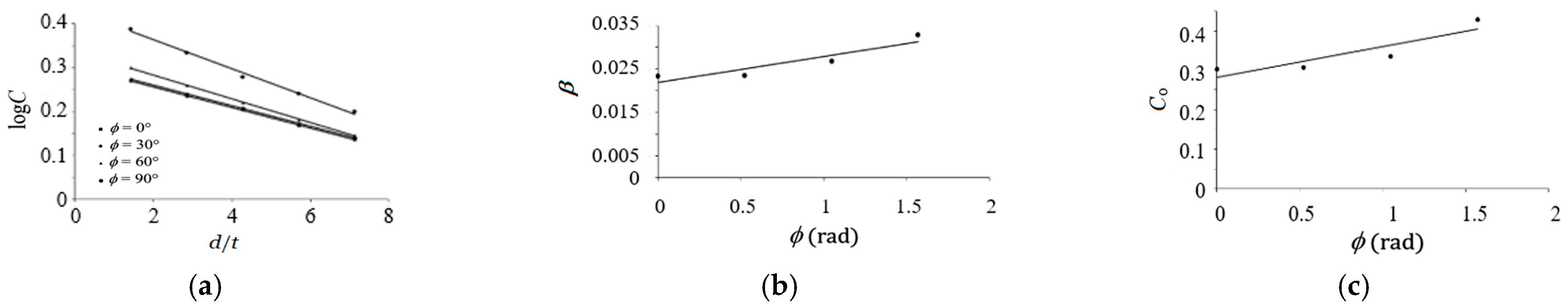 Applsci 14 05475 g011 Applsci 14 05475 g011