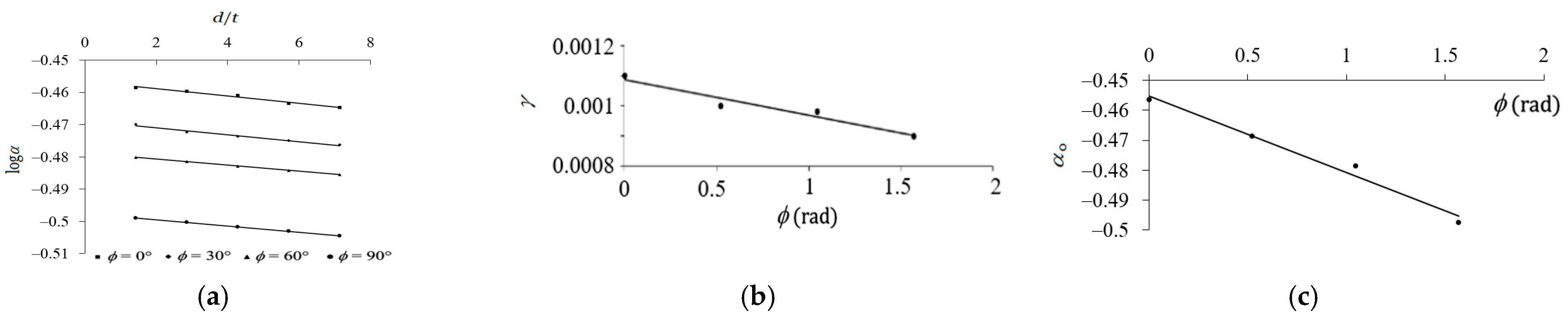 Applsci 14 05475 g012 Applsci 14 05475 g012