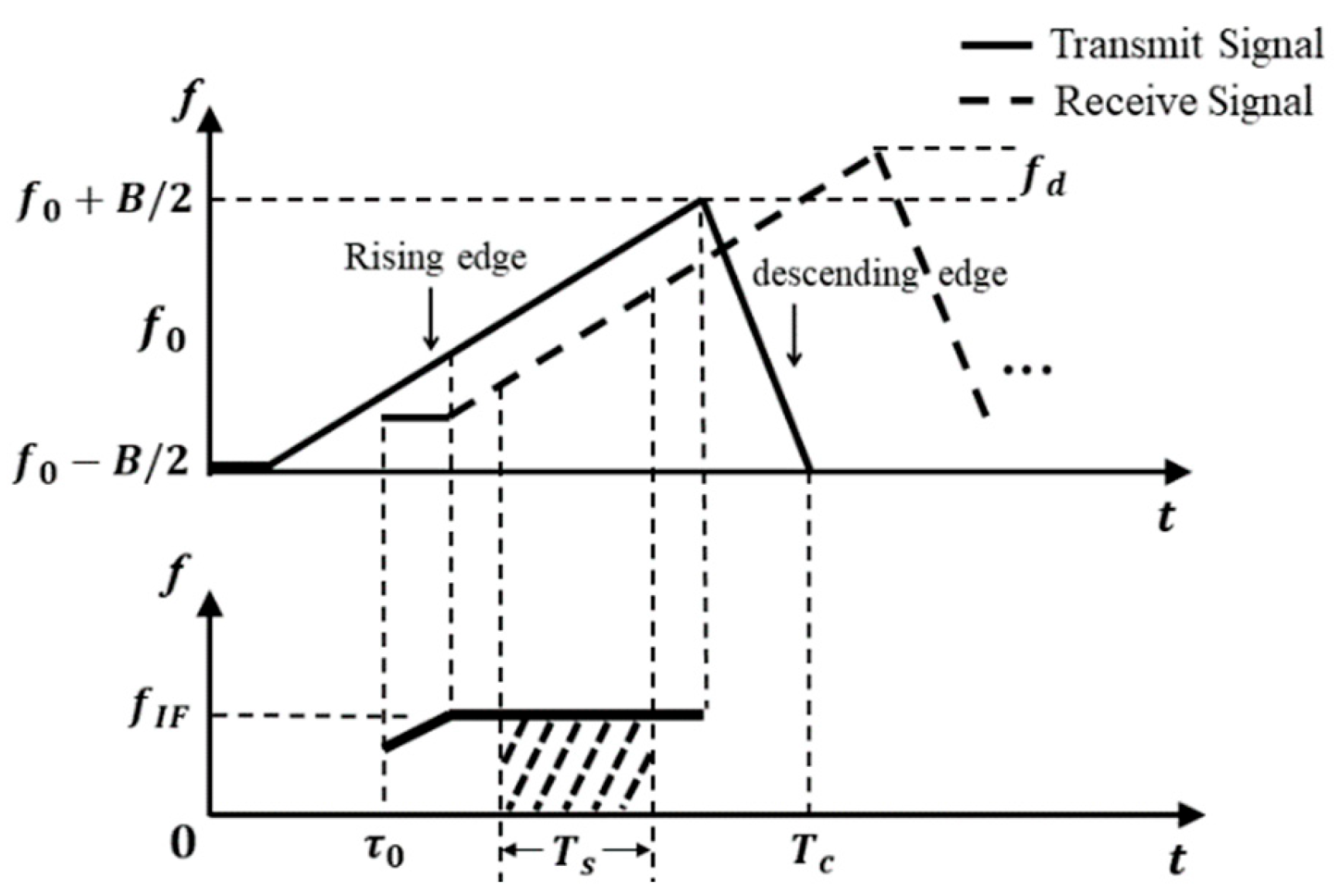 Applsci 14 05477 g001
