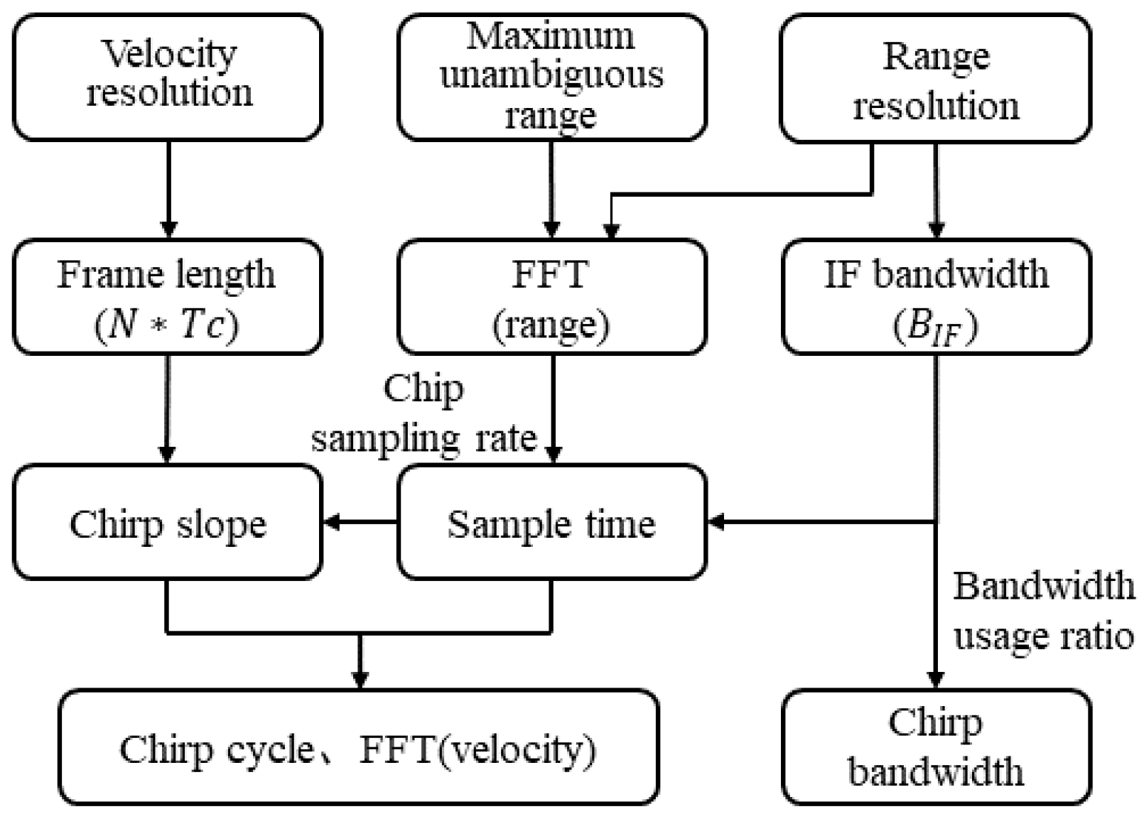 Applsci 14 05477 g003