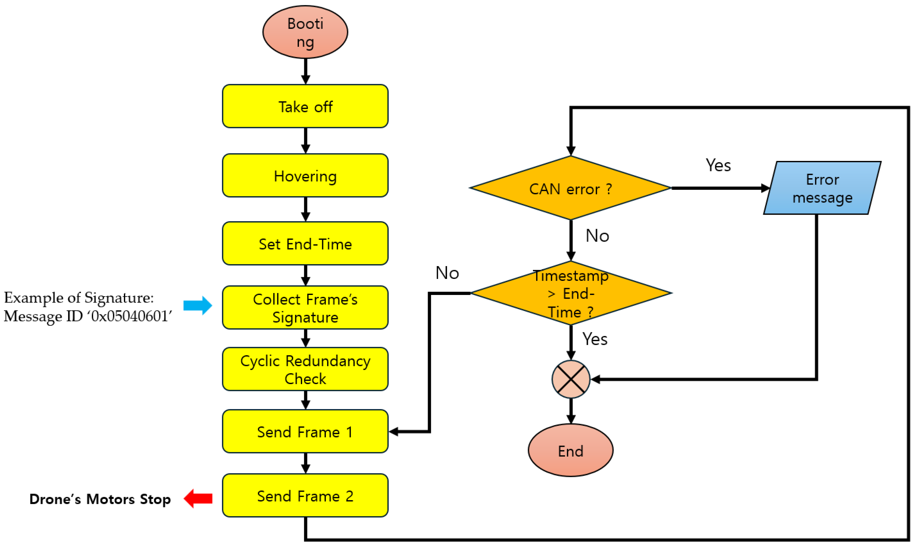 Applsci 14 05487 g004