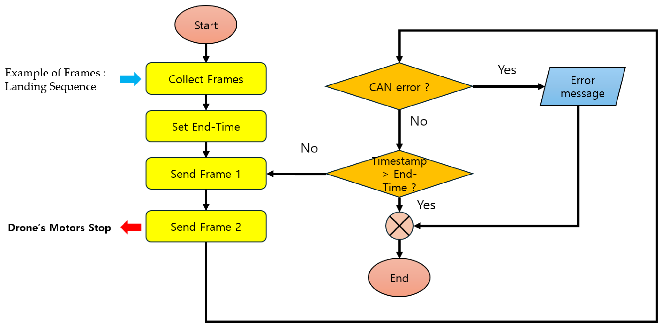 Applsci 14 05487 g005