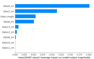 Applsci 14 05487 i022