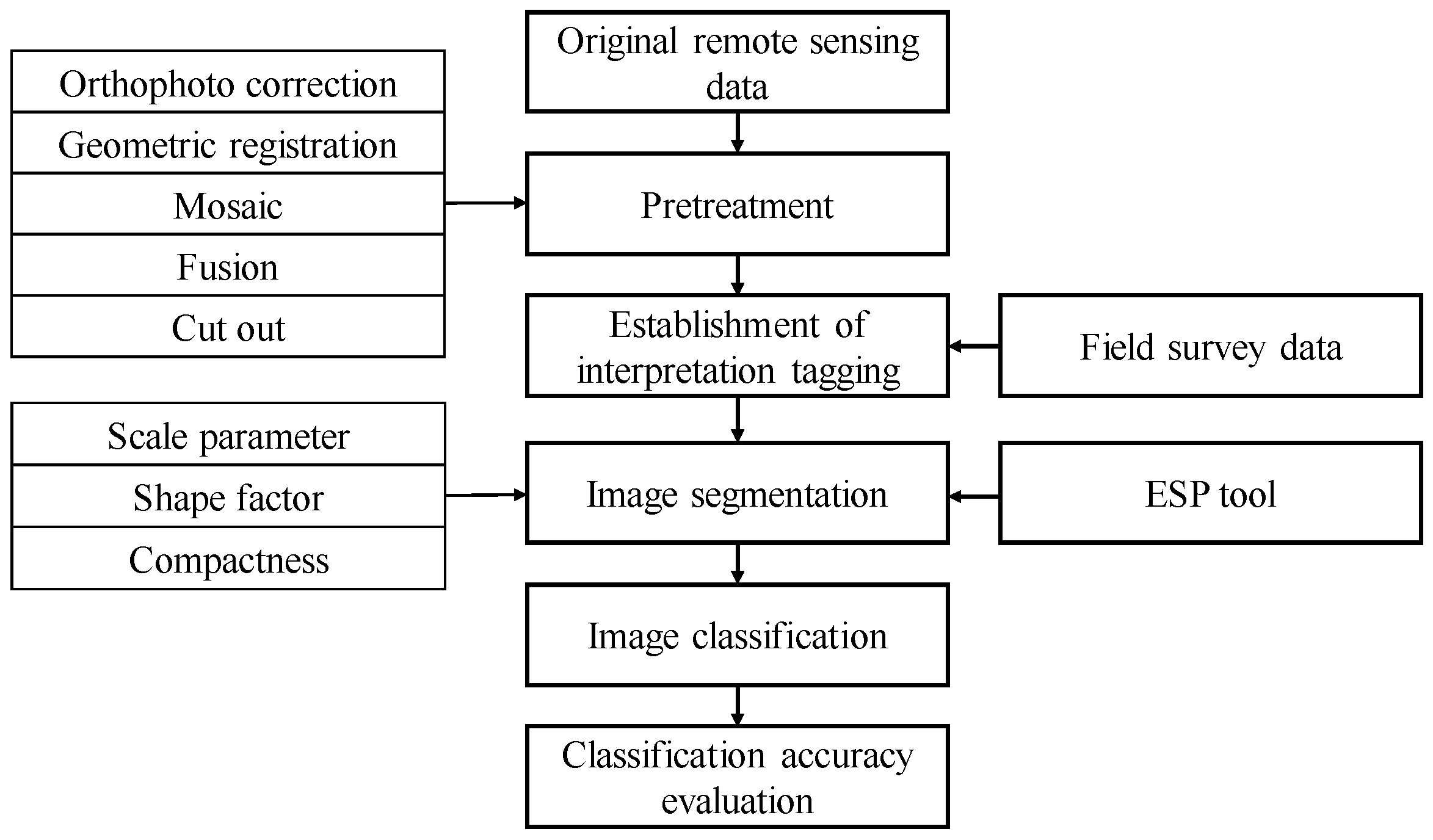 Applsci 14 05488 g003